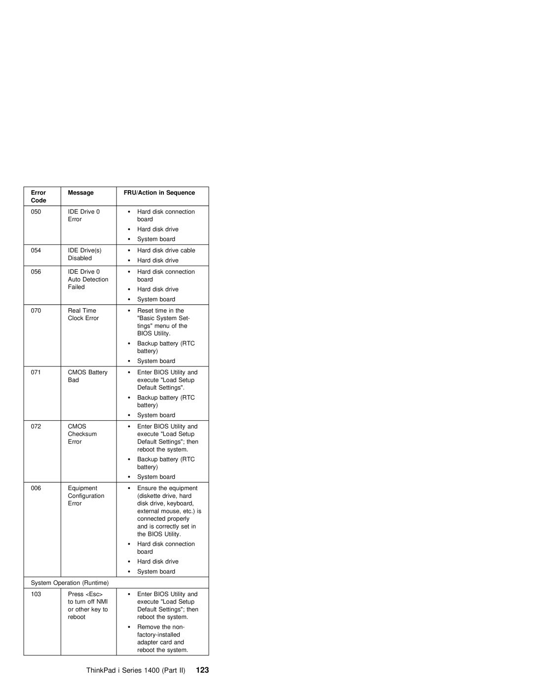 IBM 1400 (2611) manual ThinkPad i Series 1400 Part123, Error Message 