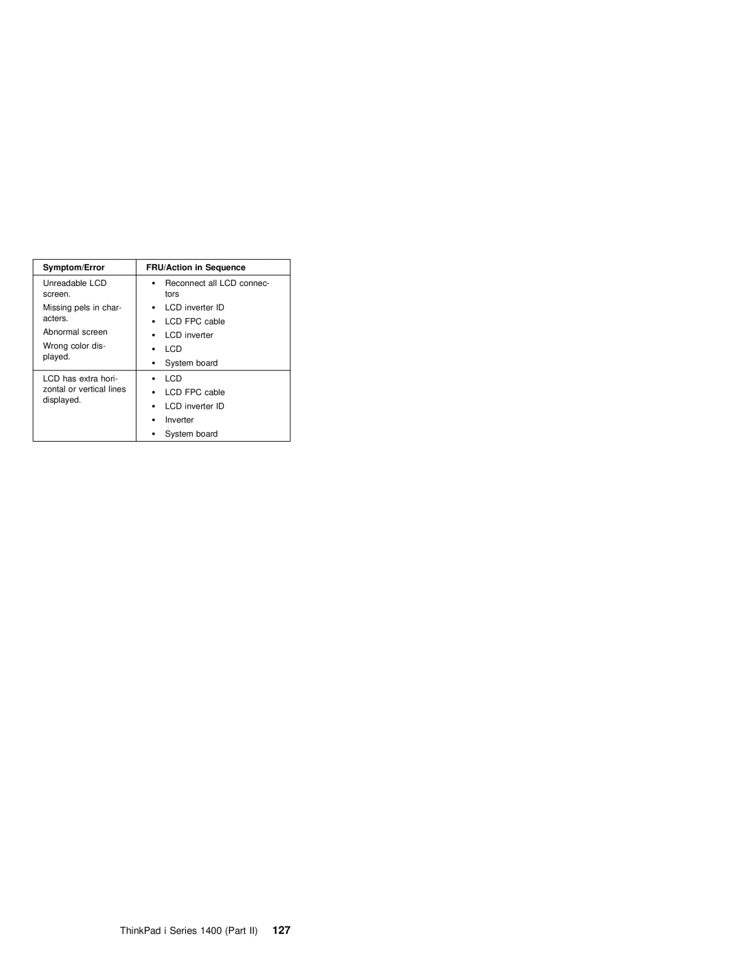 IBM 1400 (2611) manual ThinkPad i Series 1400 Part127 