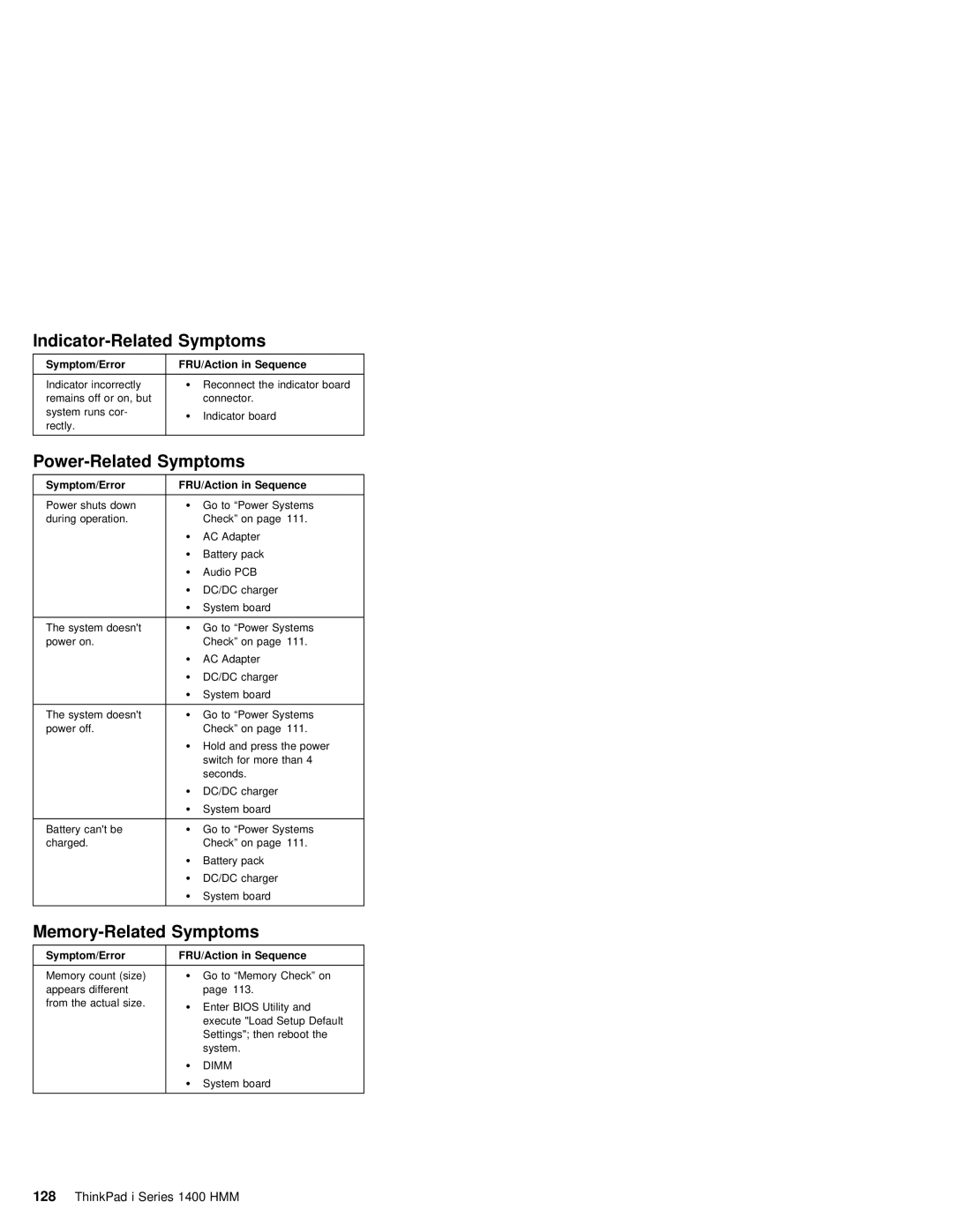 IBM 1400 (2611) manual Indicator-Related Symptoms 