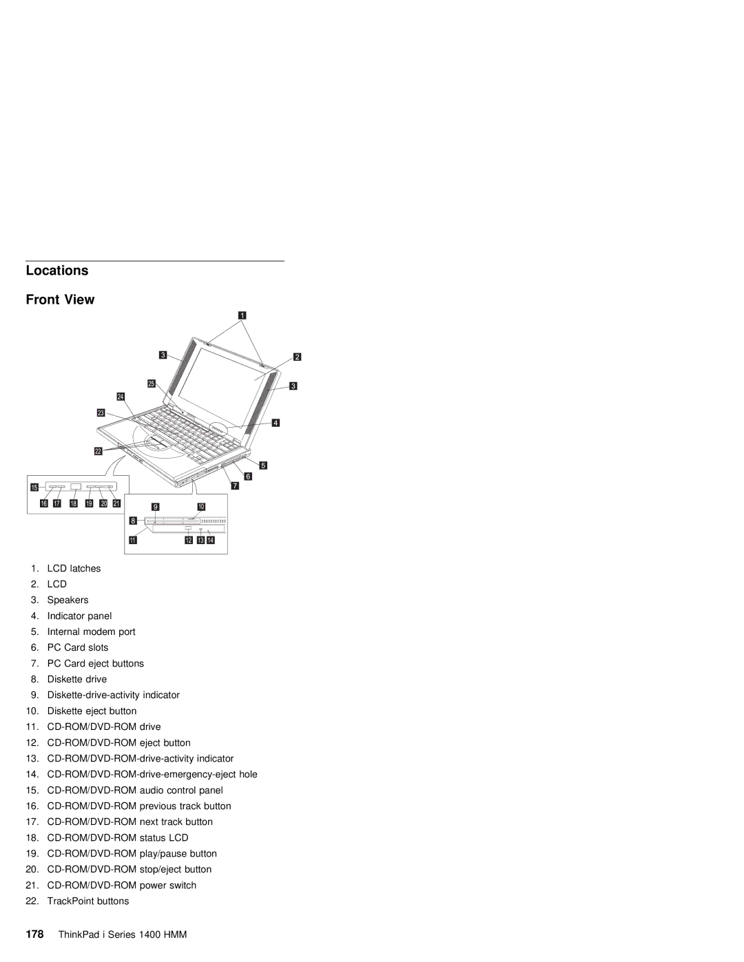 IBM 1400 (2611) manual Locations Front View 