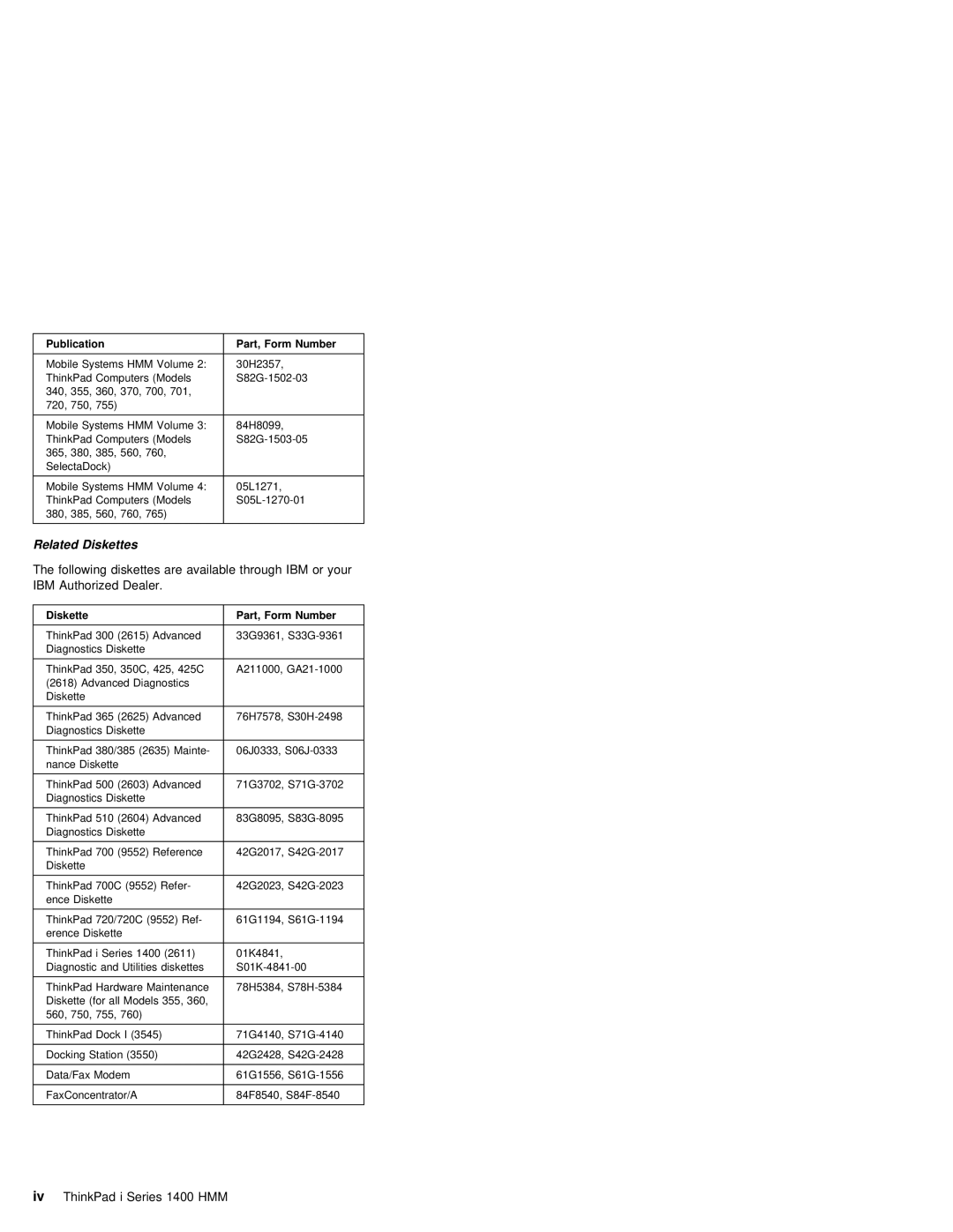 IBM 1400 (2611) manual Iv ThinkPad i Series 1400 HMM, Part, Form Number 