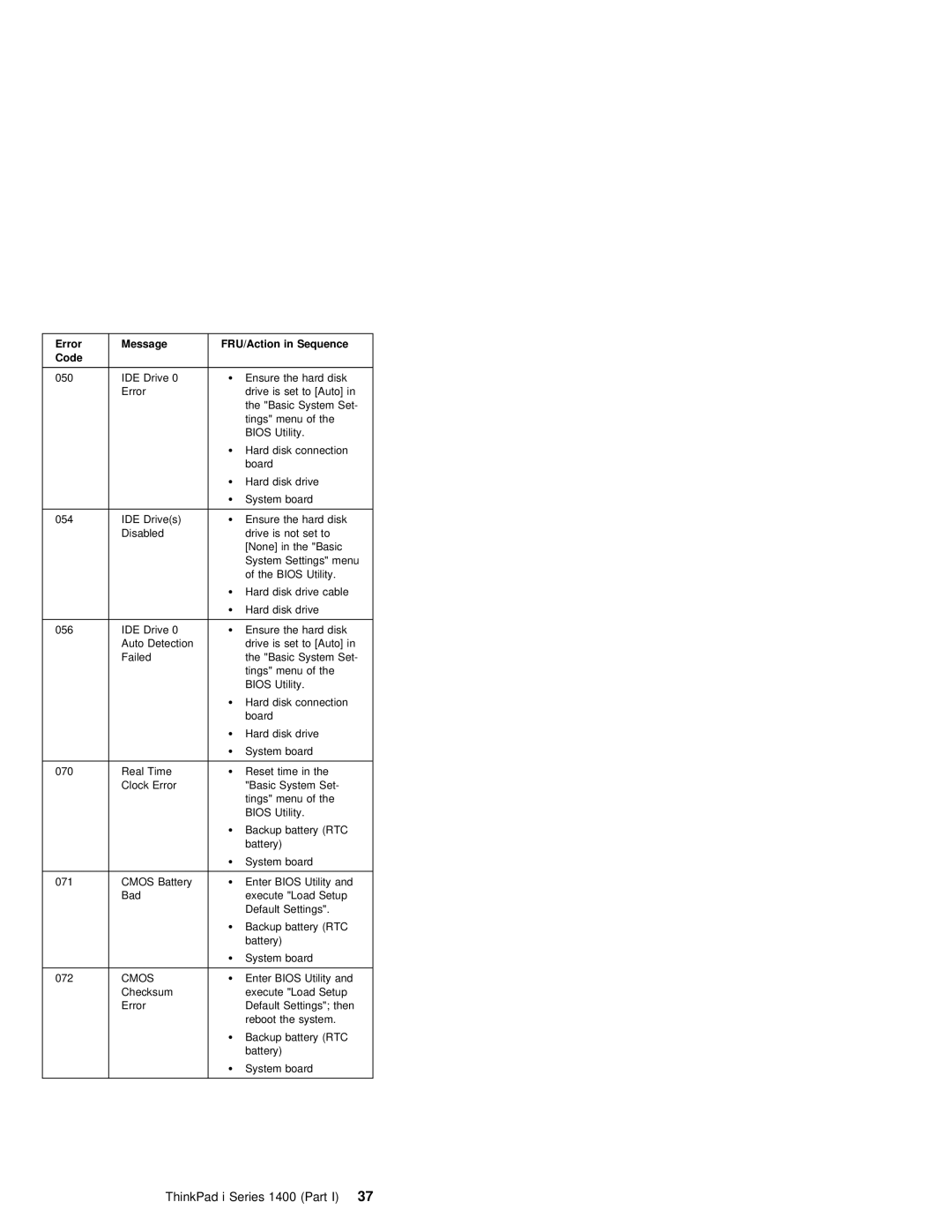 IBM 1400 (2611) manual ThinkPad i Series 1400 37Part, Error, Code 