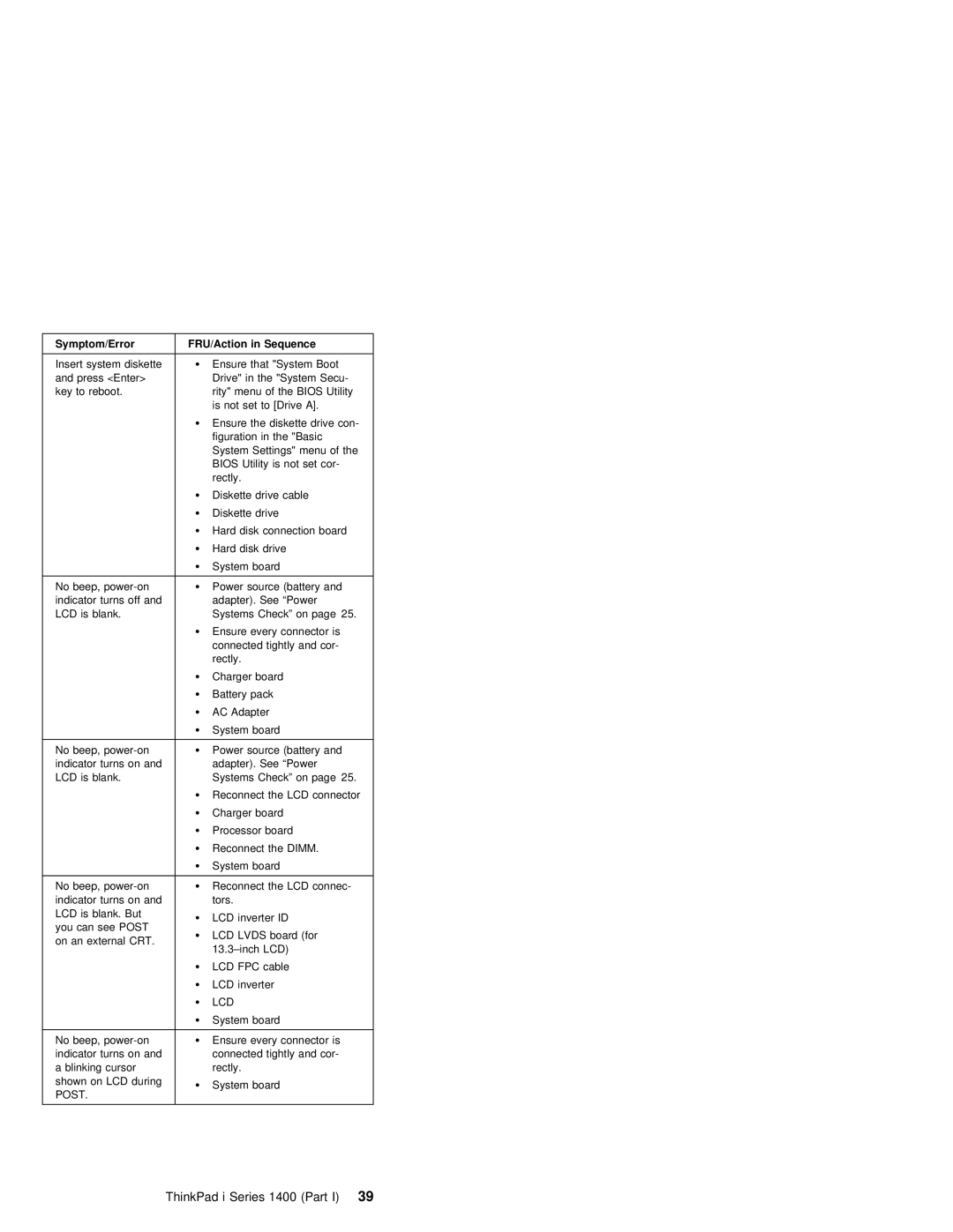 IBM 1400 (2611) manual 39Part, Figuration Basic System Settings 