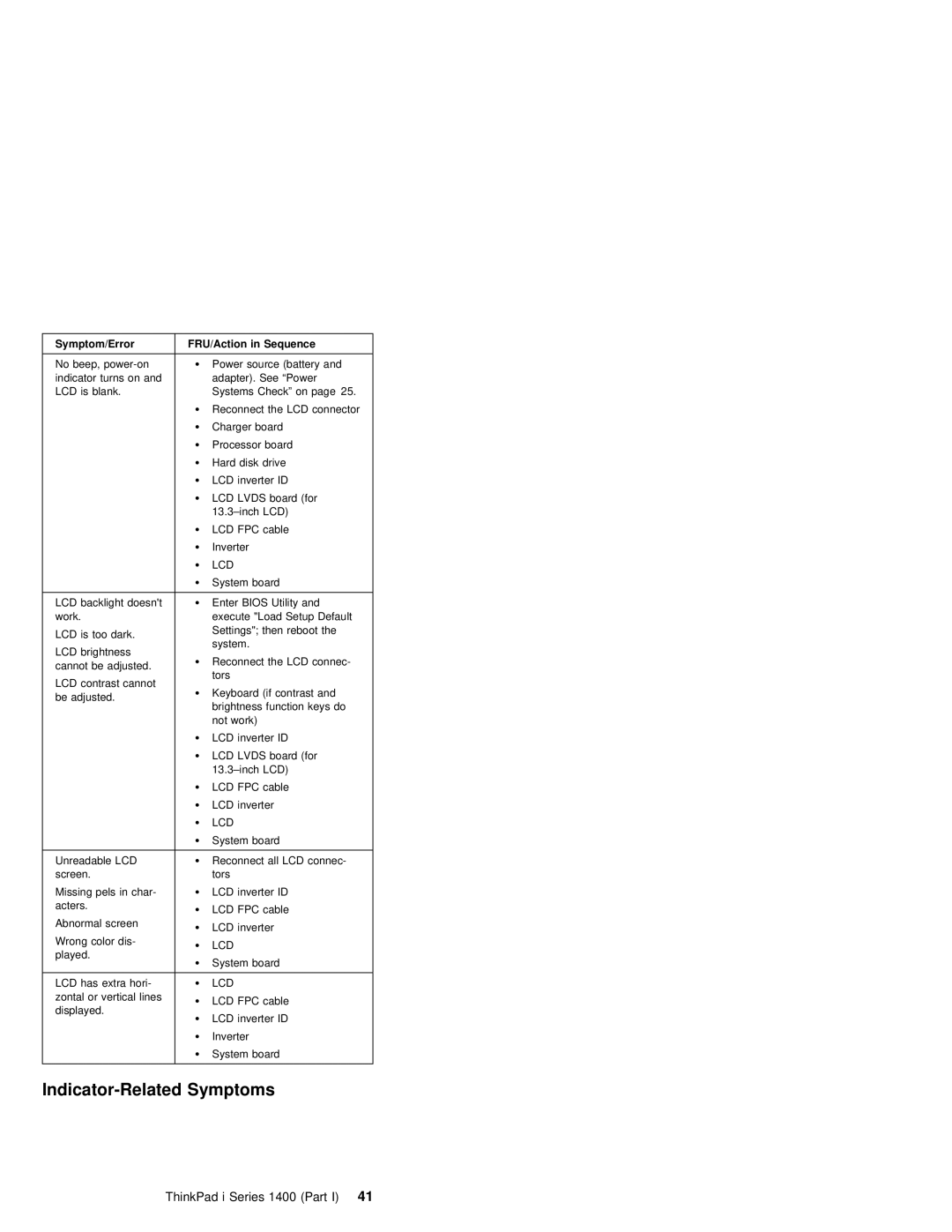 IBM 1400 (2611) manual Indicator-Related Symptoms, ThinkPad i Series 1400 41Part, Symptom/Error 