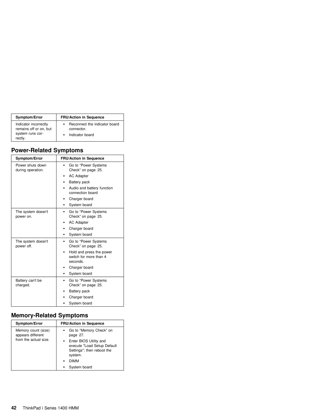 IBM 1400 (2611) manual Power-Related Symptoms, Memory-Related Symptoms 