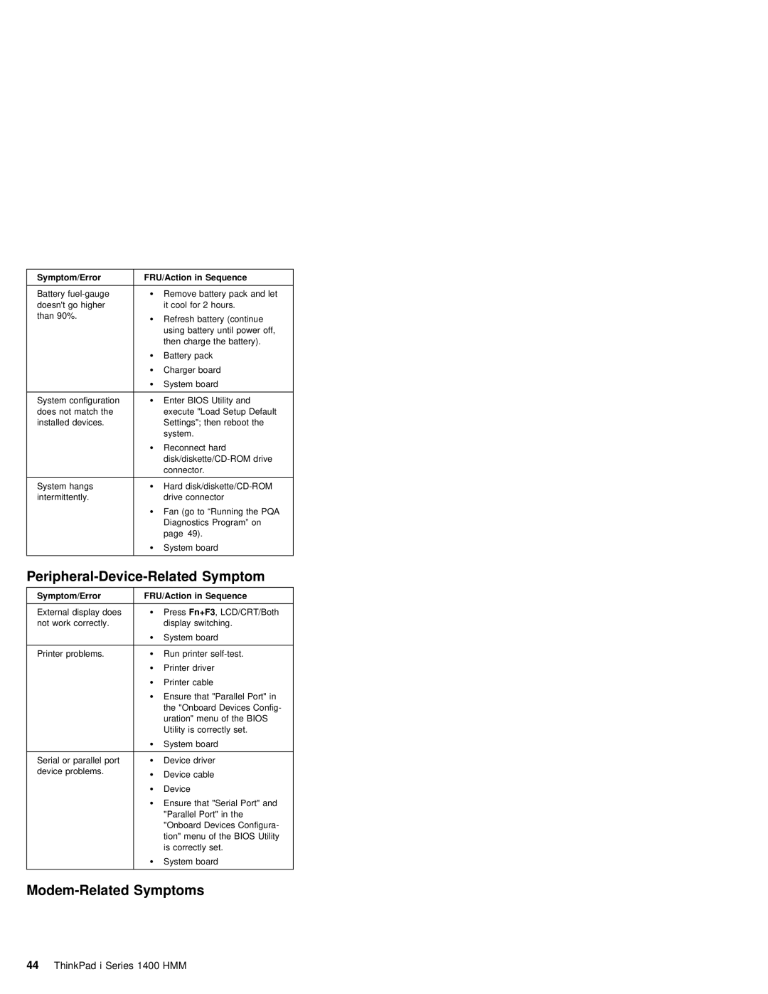 IBM 1400 (2611) manual Peripheral-Device-Related Symptom, Modem-Related Symptoms 