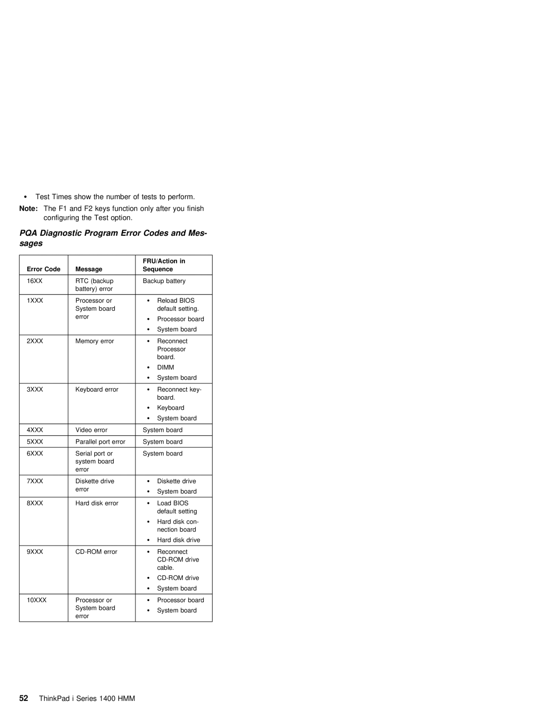 IBM 1400 (2611) manual Test Times show the number of tests to perform, Error Code 