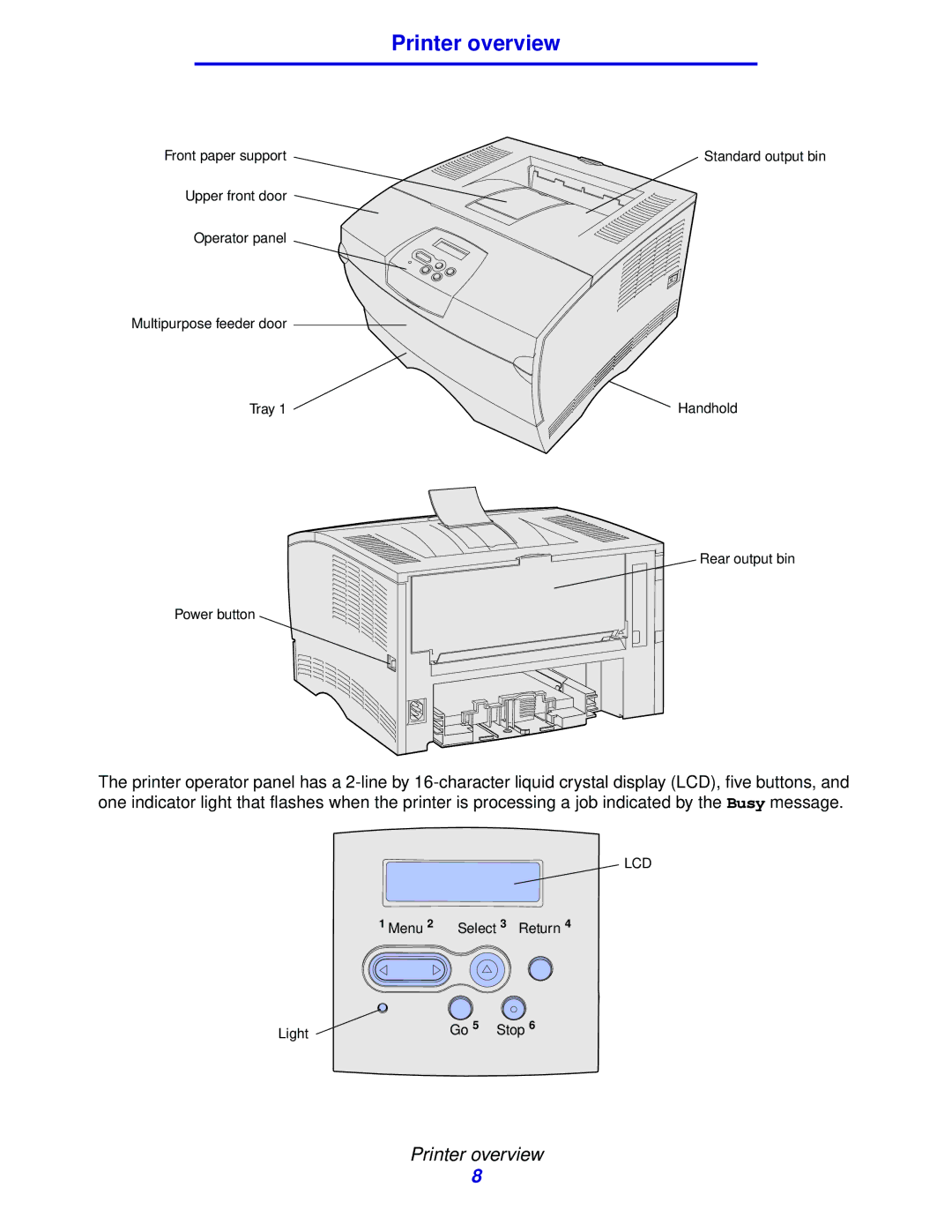 IBM 1422 manual Printer overview 