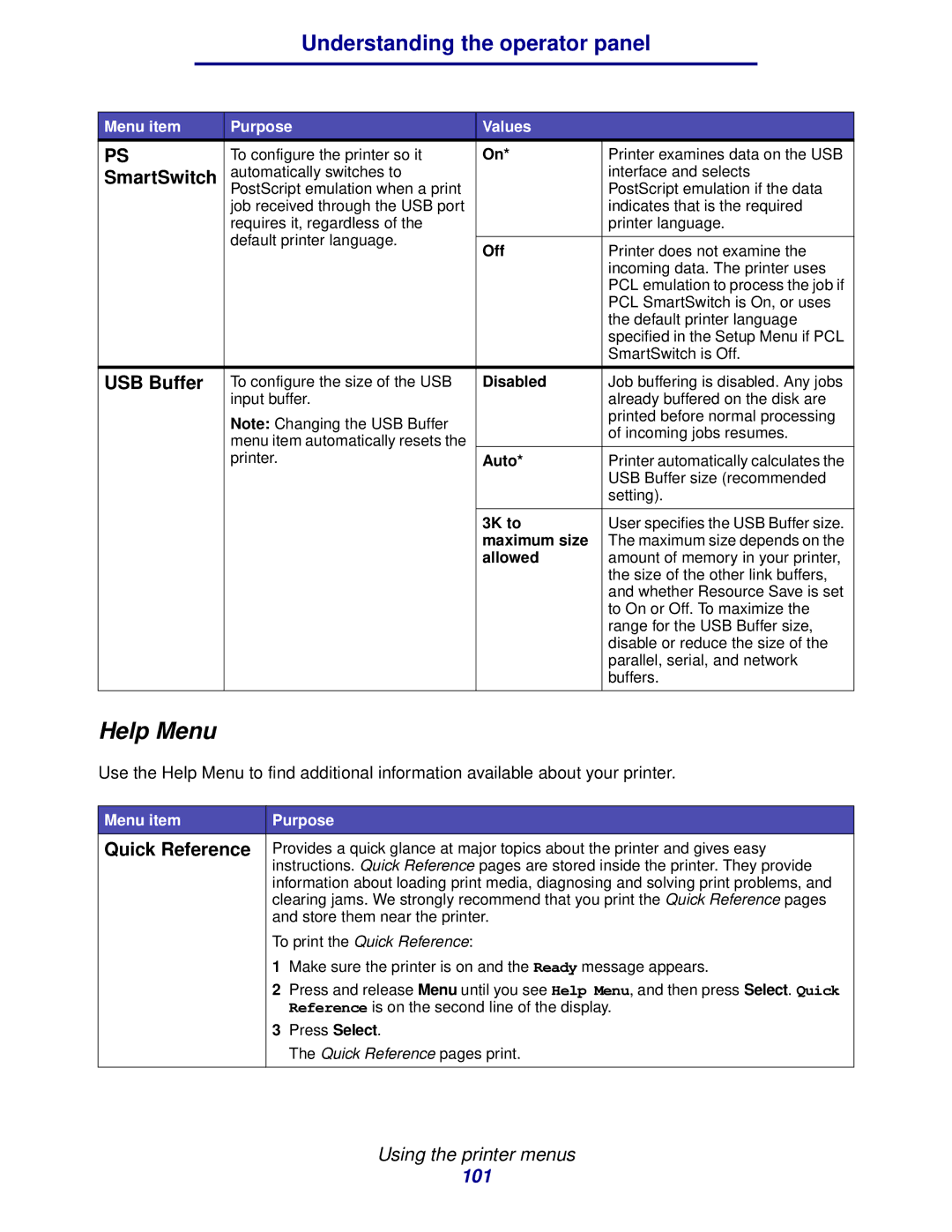 IBM 1422 manual Help Menu, USB Buffer, Quick Reference 