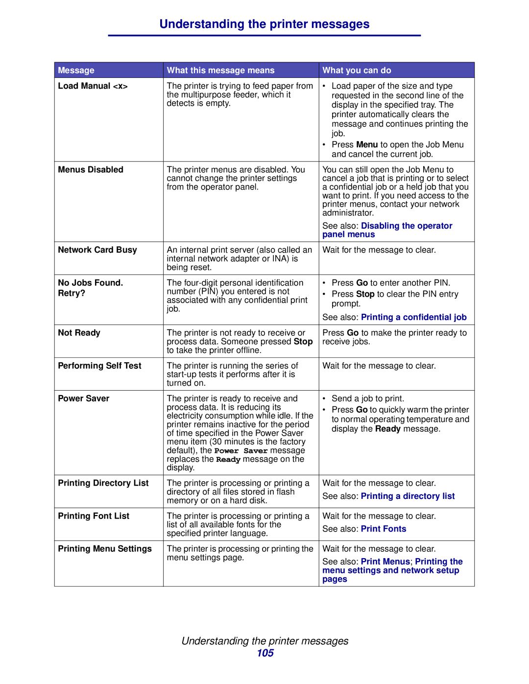 IBM 1422 manual See also Printing a confidential job, See also Printing a directory list, See also Print Fonts, Pages 