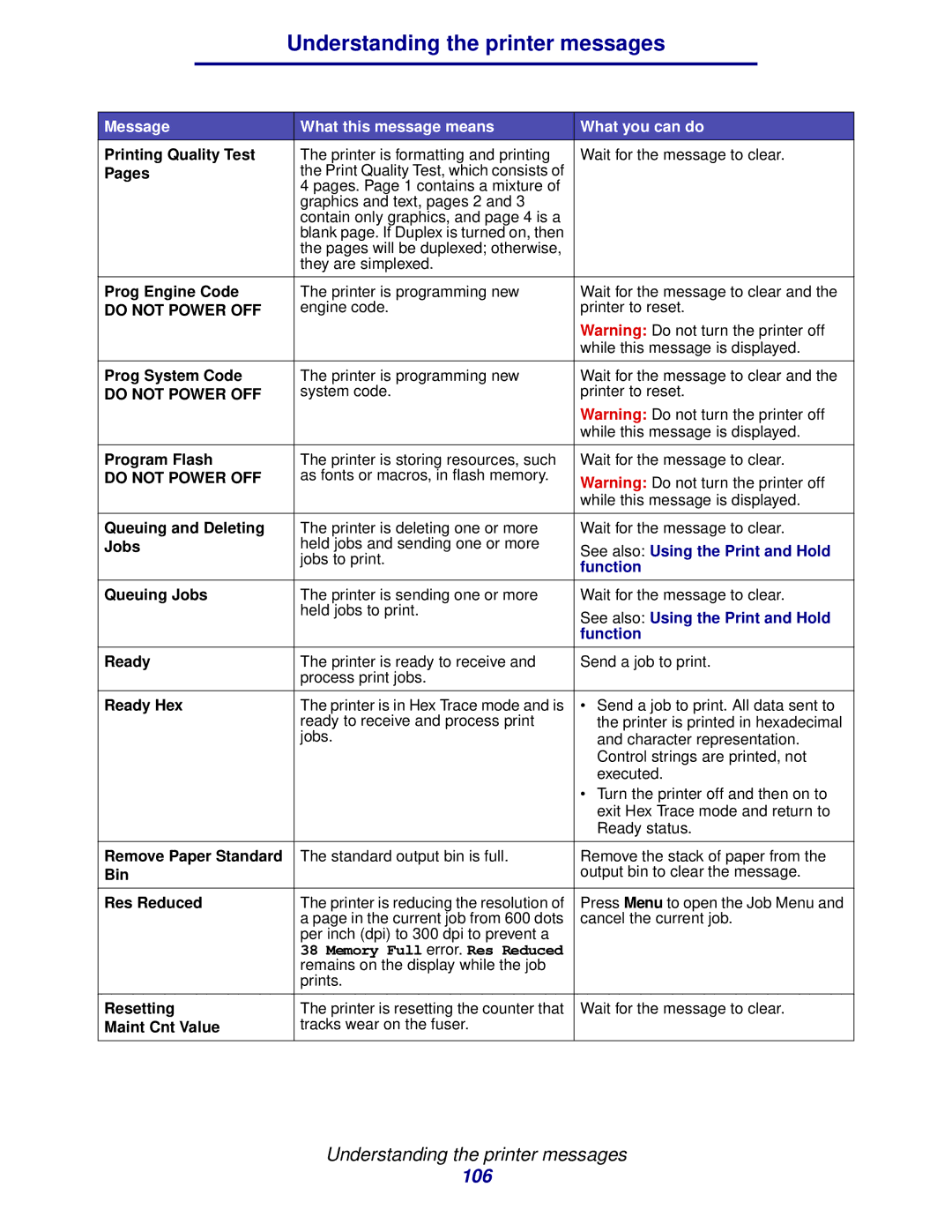 IBM 1422 manual Function 