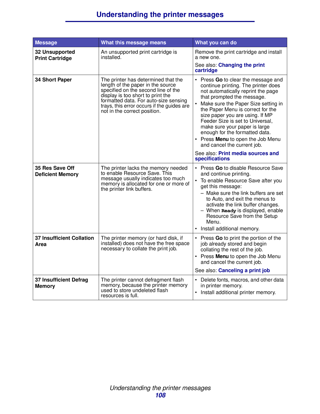 IBM 1422 manual See also Print media sources, Specifications 