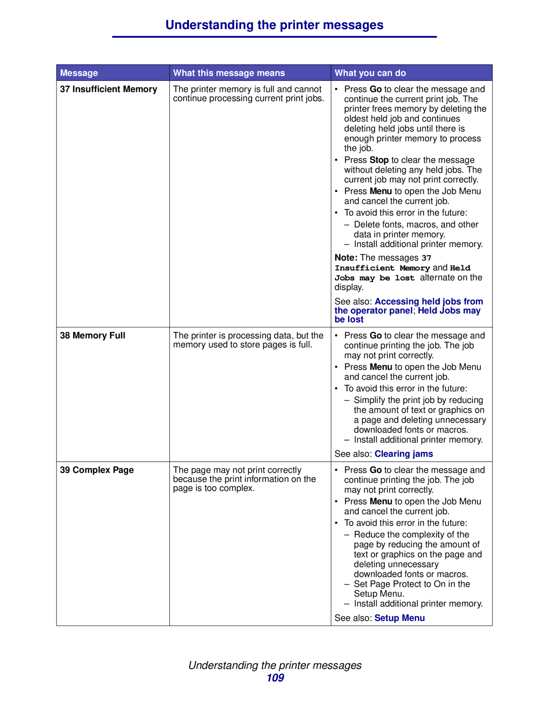 IBM 1422 manual See also Accessing held jobs from, Operator panel Held Jobs may, Be lost 