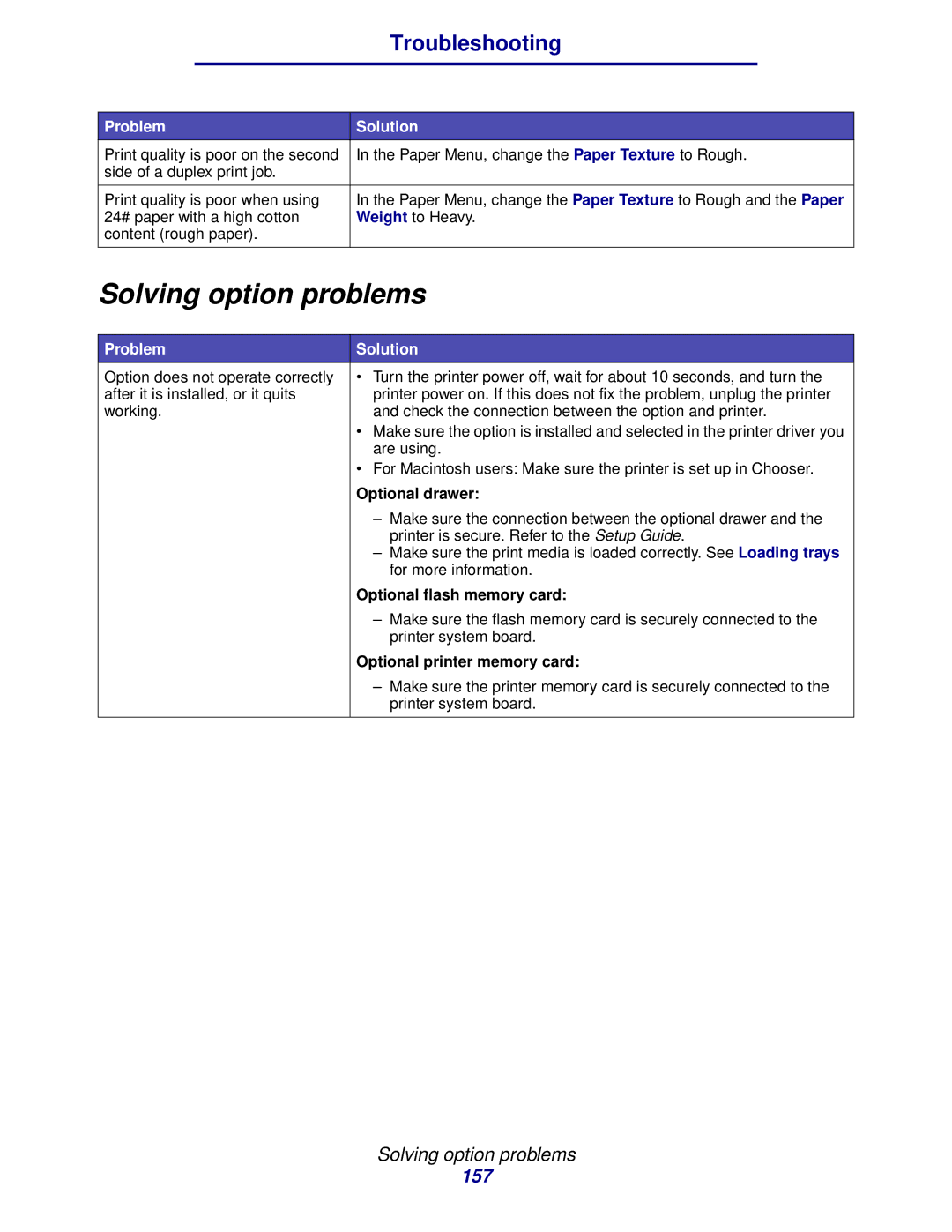 IBM 1422 manual Solving option problems, Optional drawer, Optional flash memory card, Optional printer memory card 