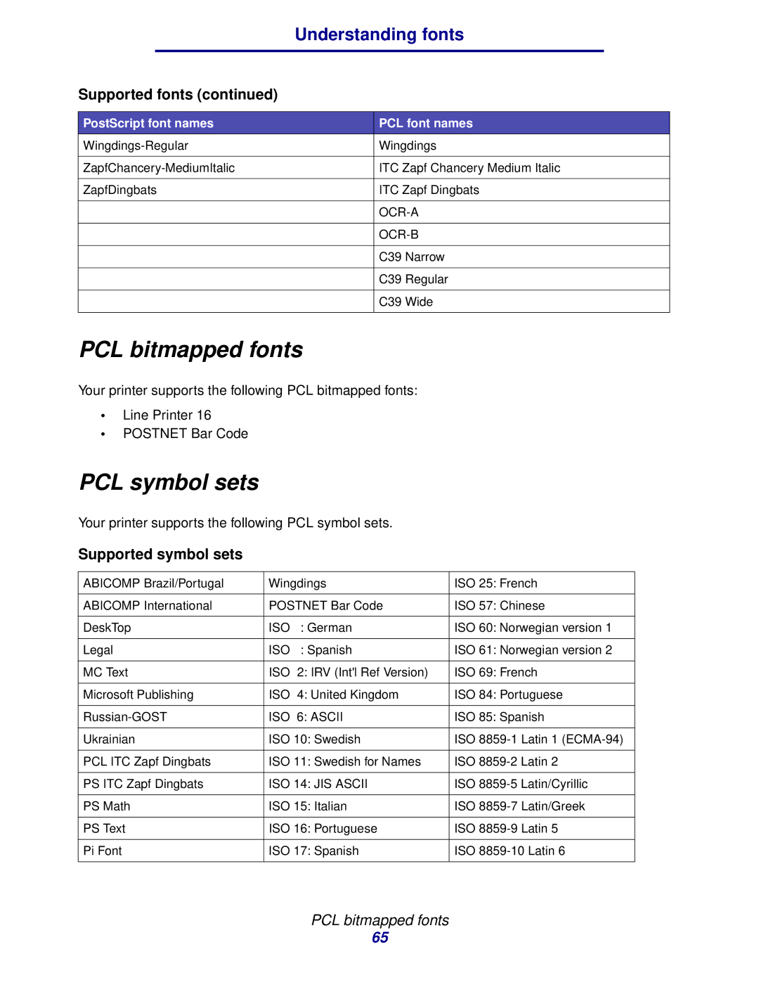 IBM 1422 manual PCL bitmapped fonts, PCL symbol sets, Supported symbol sets 