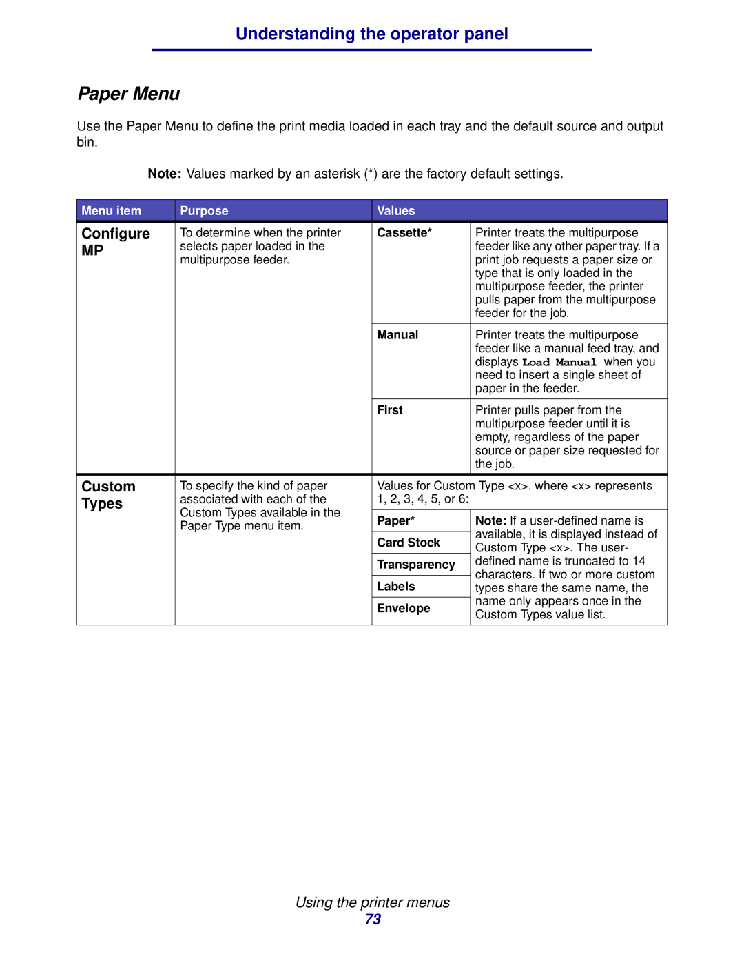 IBM 1422 manual Paper Menu, Configure, Custom, Types 