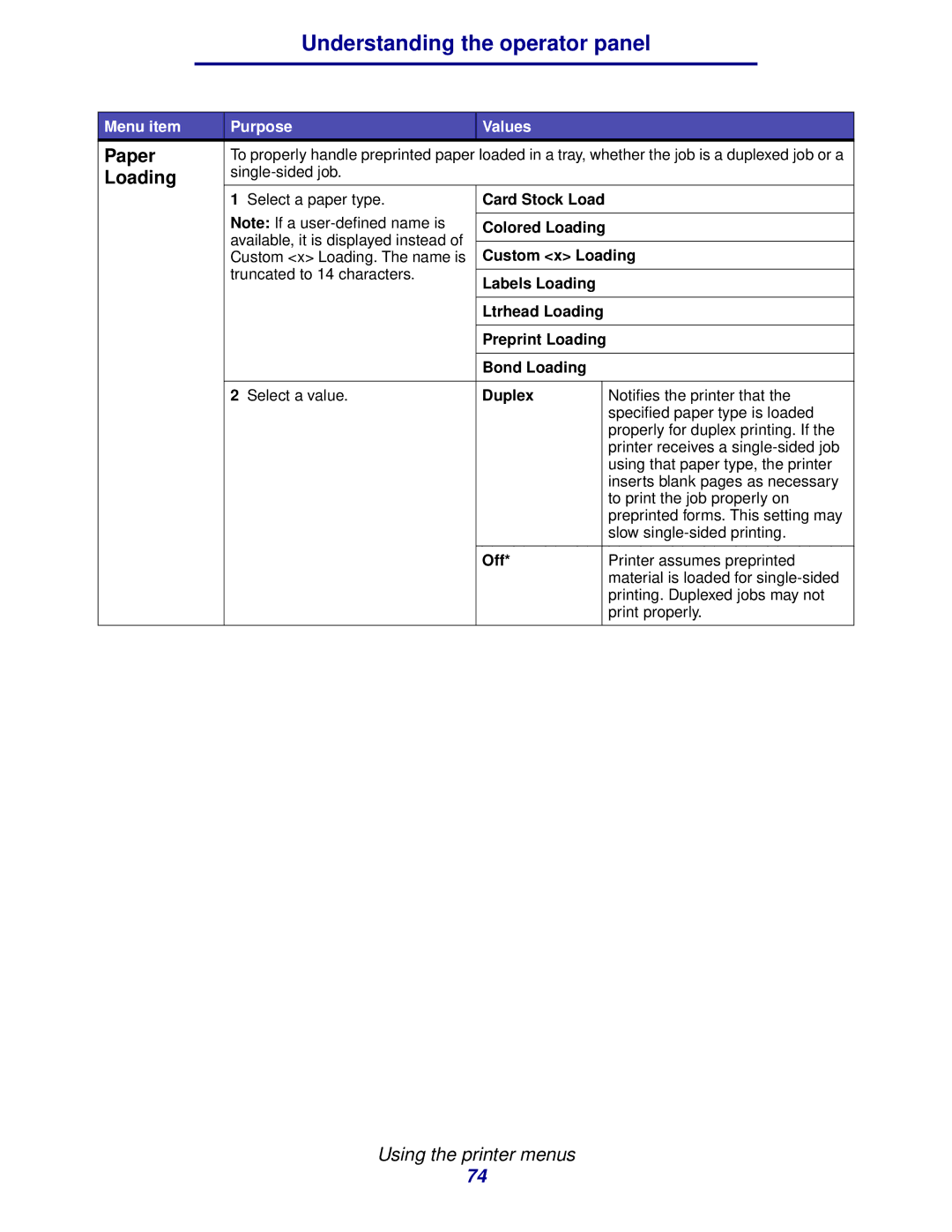 IBM 1422 manual Paper, Loading 