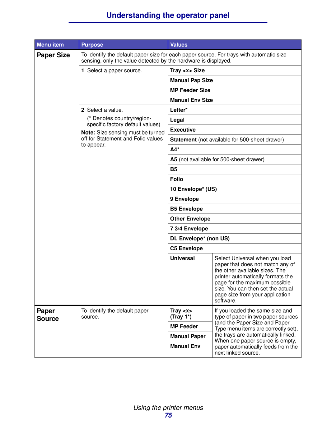 IBM 1422 manual Paper Size, Source 