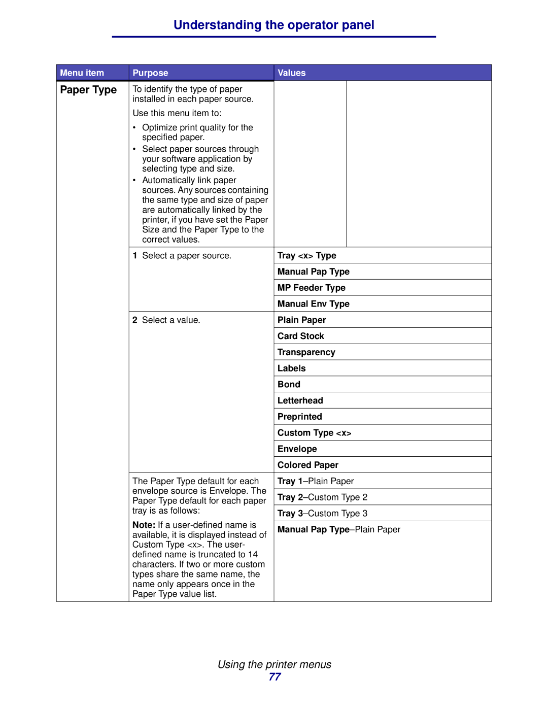 IBM 1422 manual Paper Type 