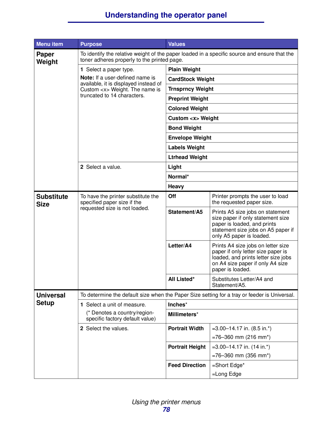 IBM 1422 manual Weight, Substitute, Size, Universal, Setup 