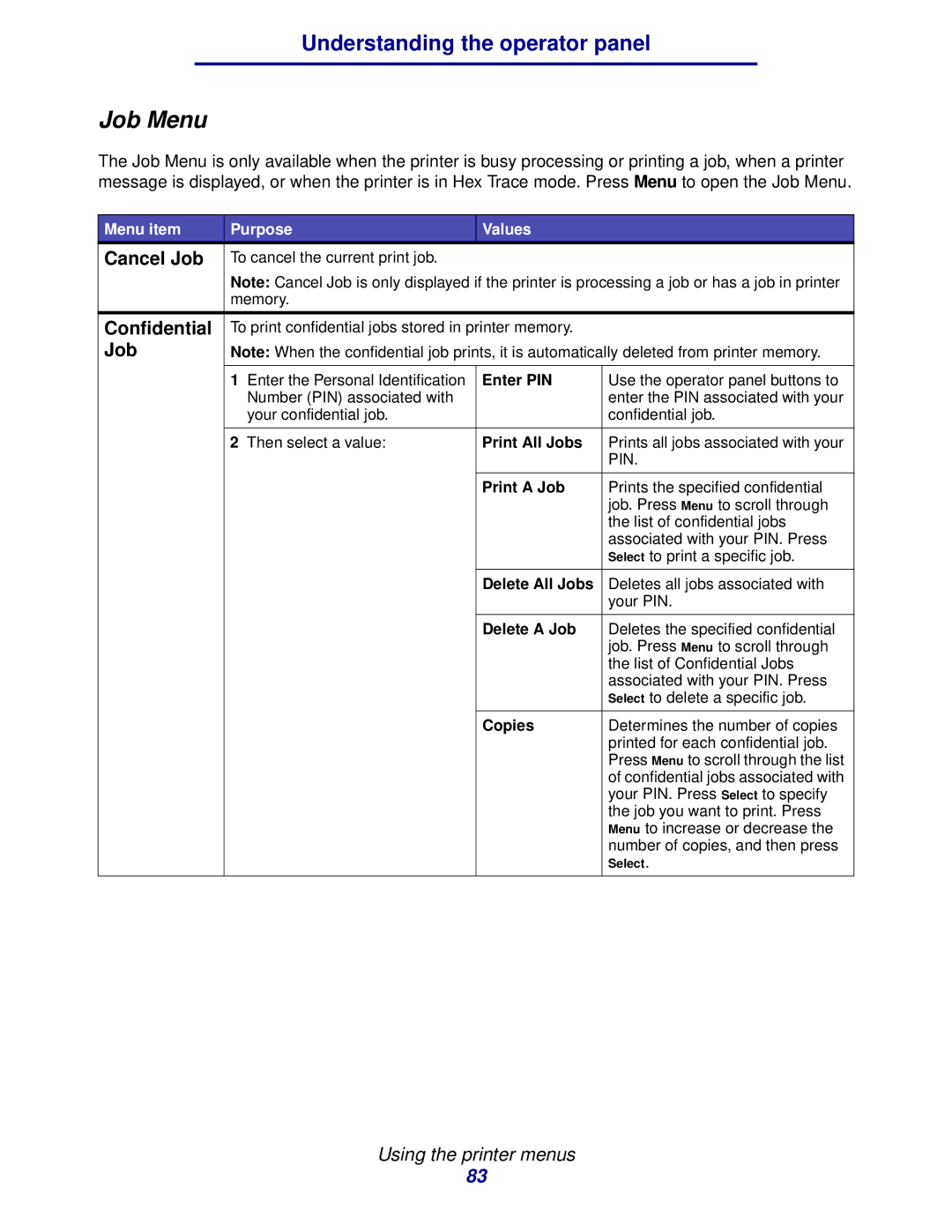 IBM 1422 manual Job Menu, Cancel Job, Confidential 