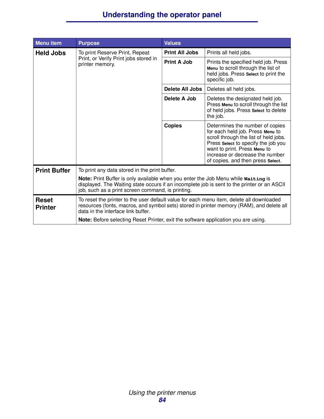 IBM 1422 manual Print Buffer, Reset, Printer 