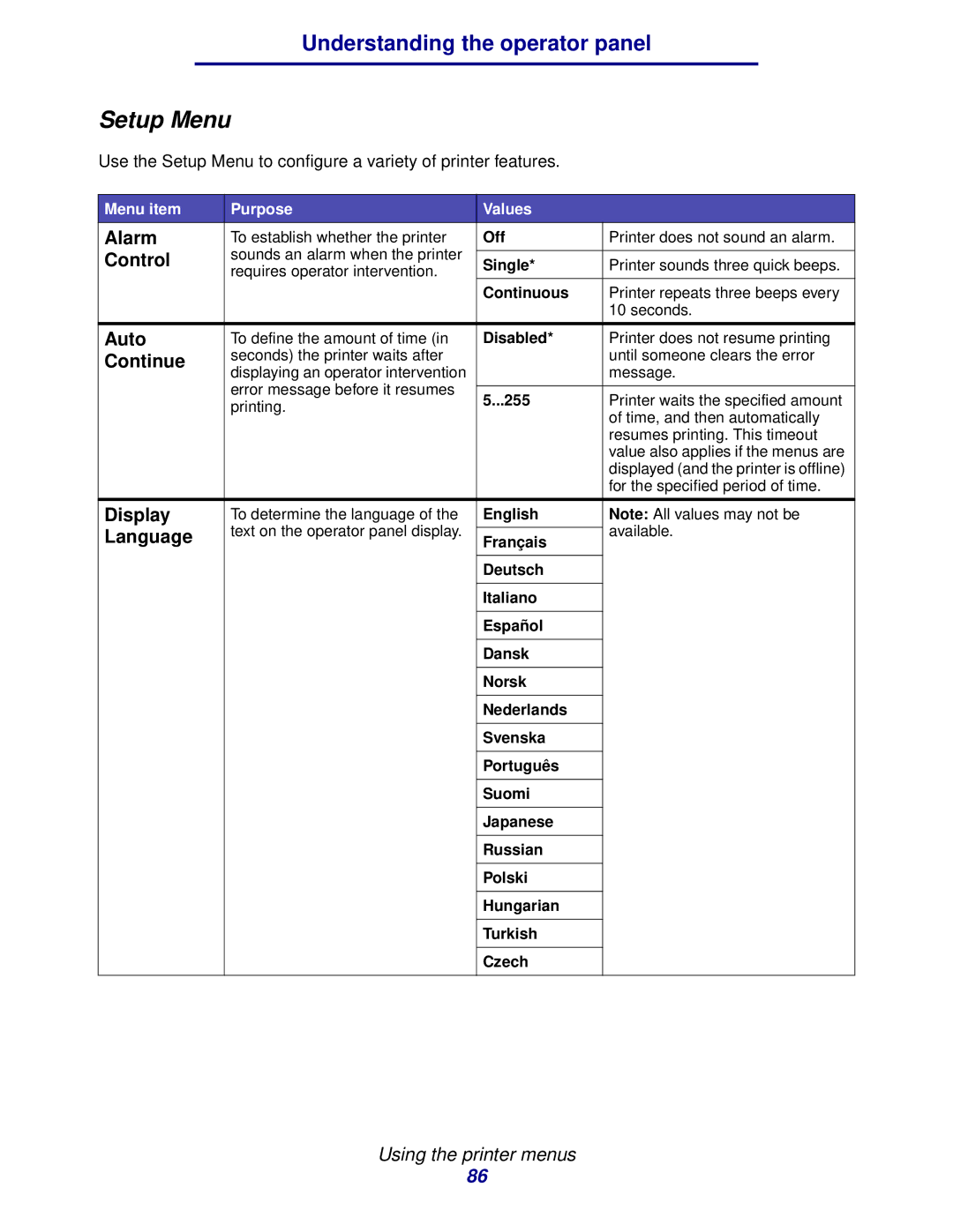 IBM 1422 manual Setup Menu 