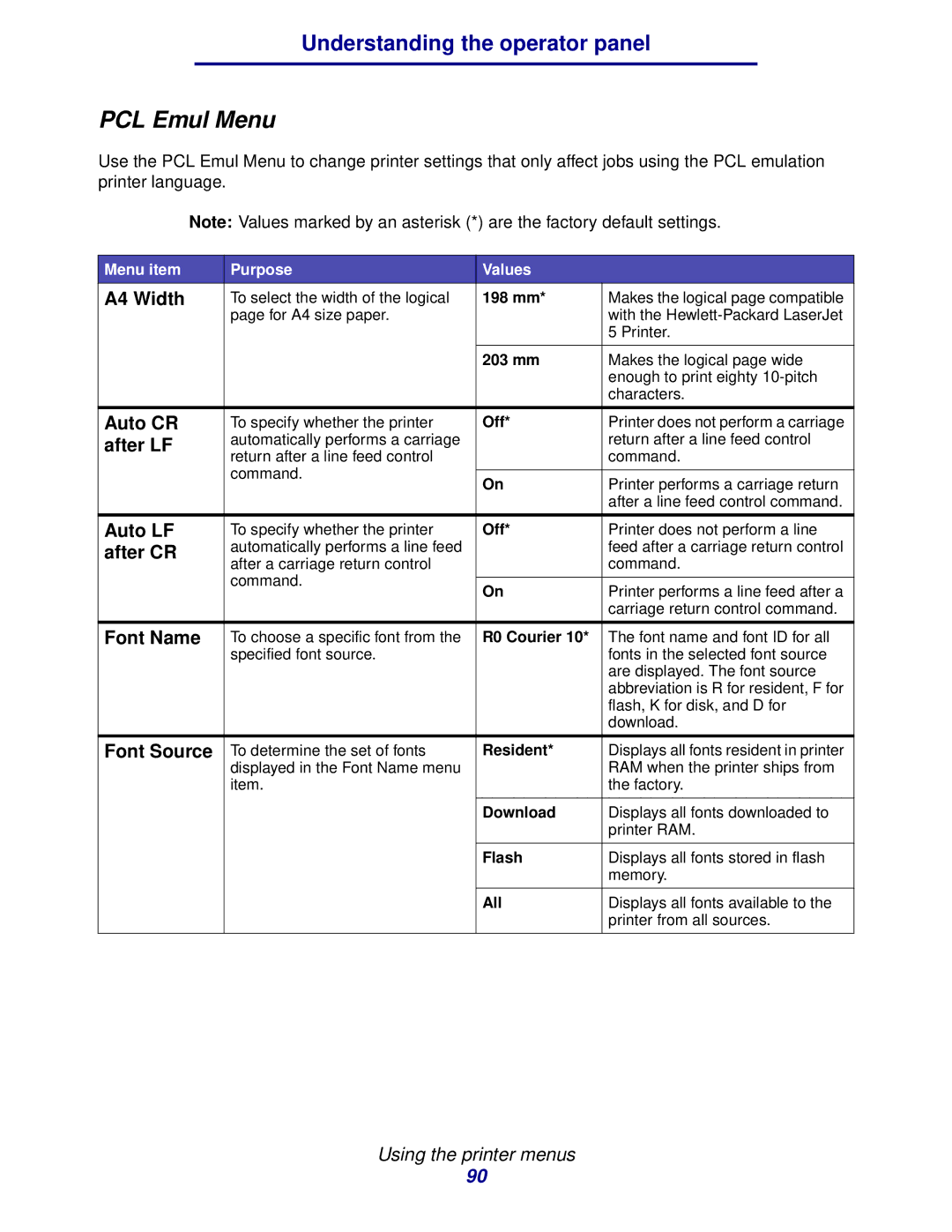 IBM 1422 manual PCL Emul Menu 