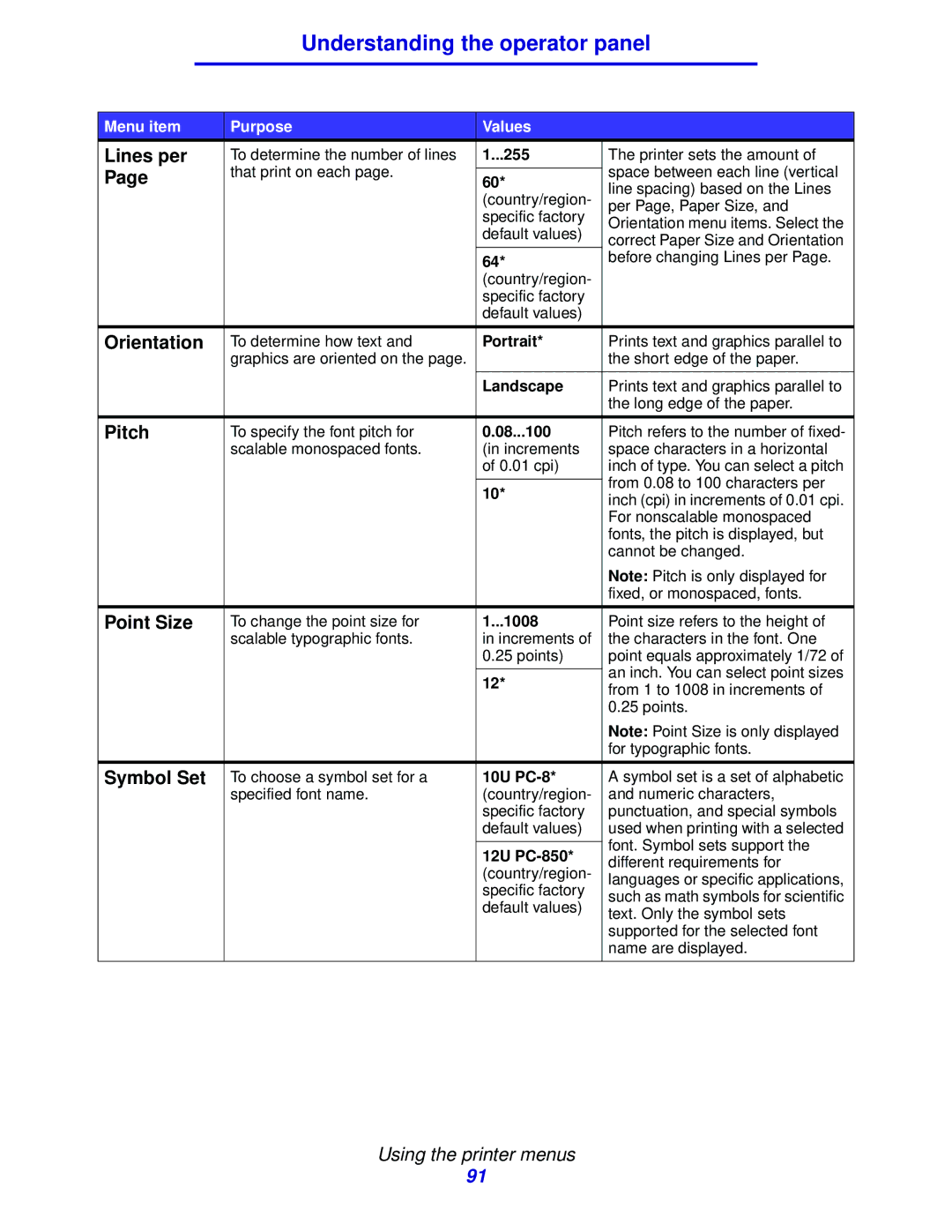 IBM 1422 manual Lines per, Orientation, Pitch, Point Size, Symbol Set 