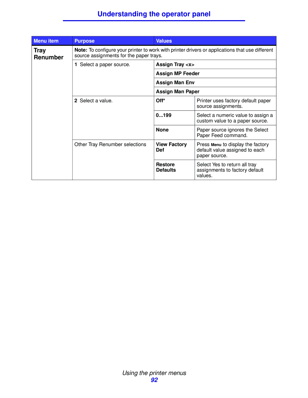 IBM 1422 manual Tray Renumber, 199, View Factory, Defaults 