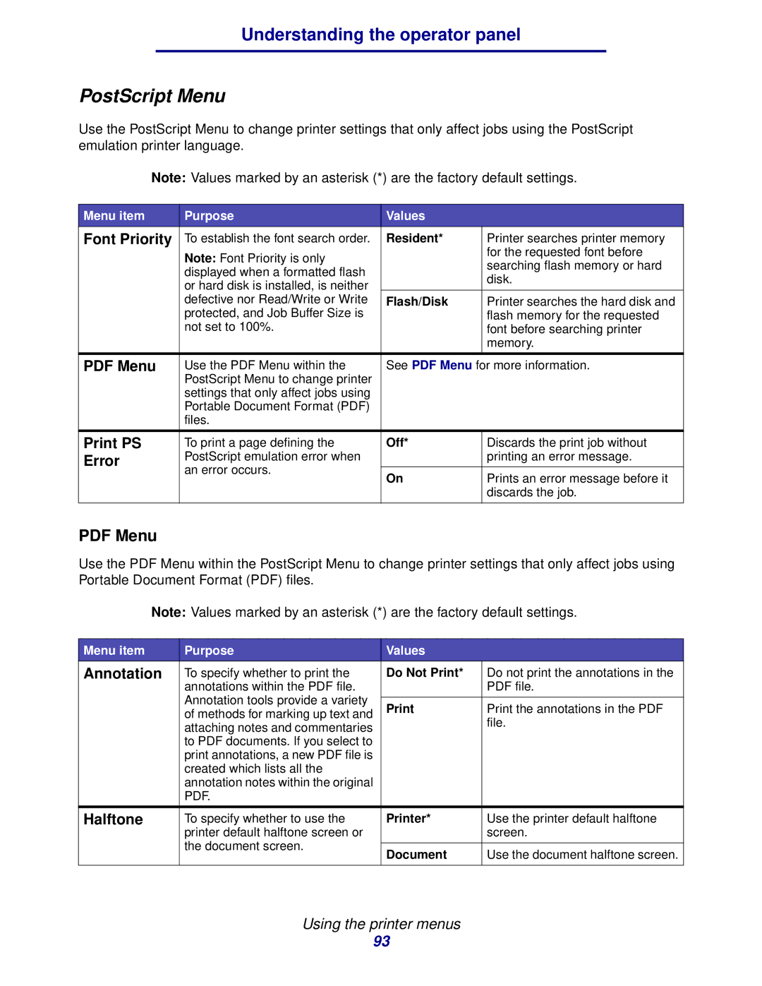 IBM 1422 manual PostScript Menu 