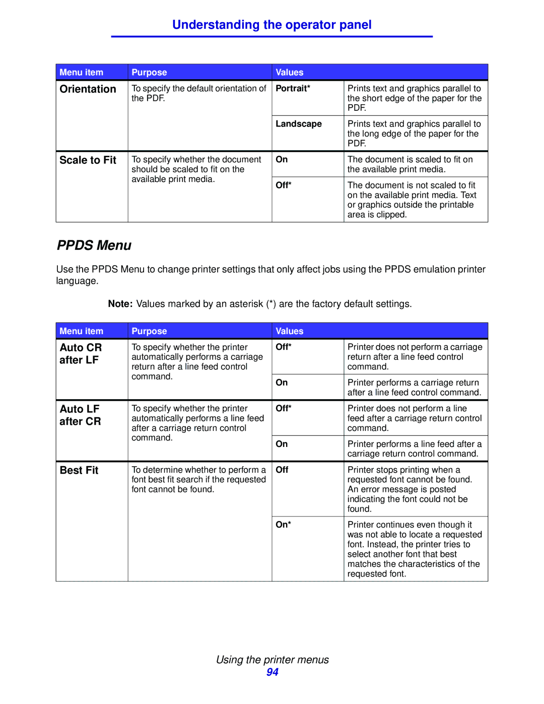 IBM 1422 manual Ppds Menu, Scale to Fit, Best Fit 