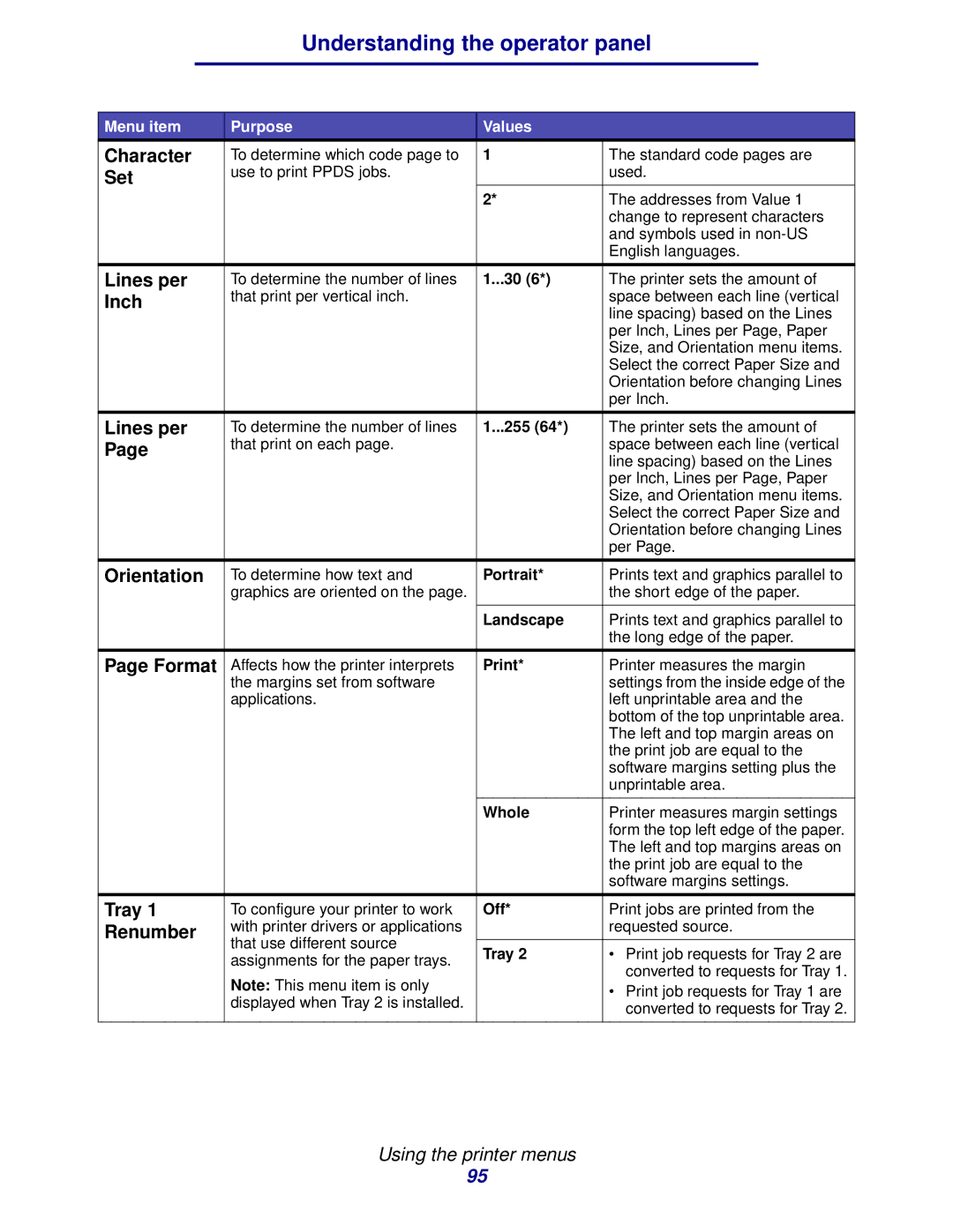 IBM 1422 manual Character, Set, Inch, Tray, Whole 