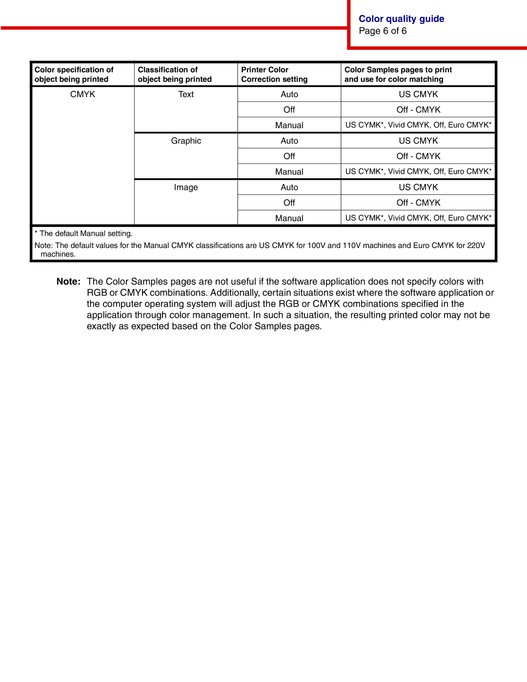 IBM 1454, 1464 manual Cmyk 