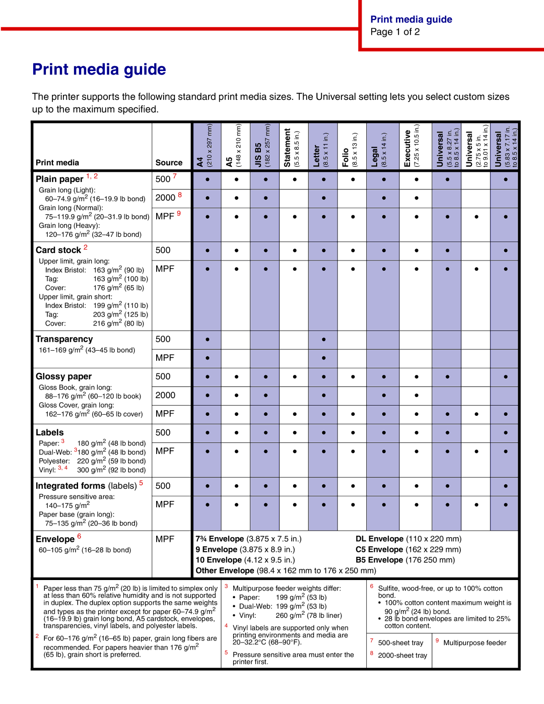 IBM 1454, 1464 manual Print media guide 