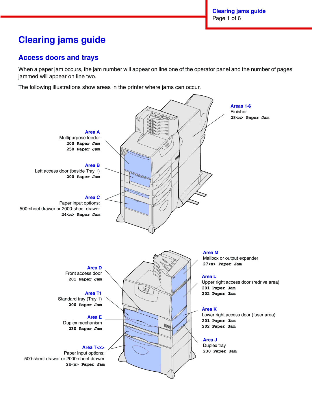 IBM 1454, 1464 manual Clearing jams guide, Access doors and trays 