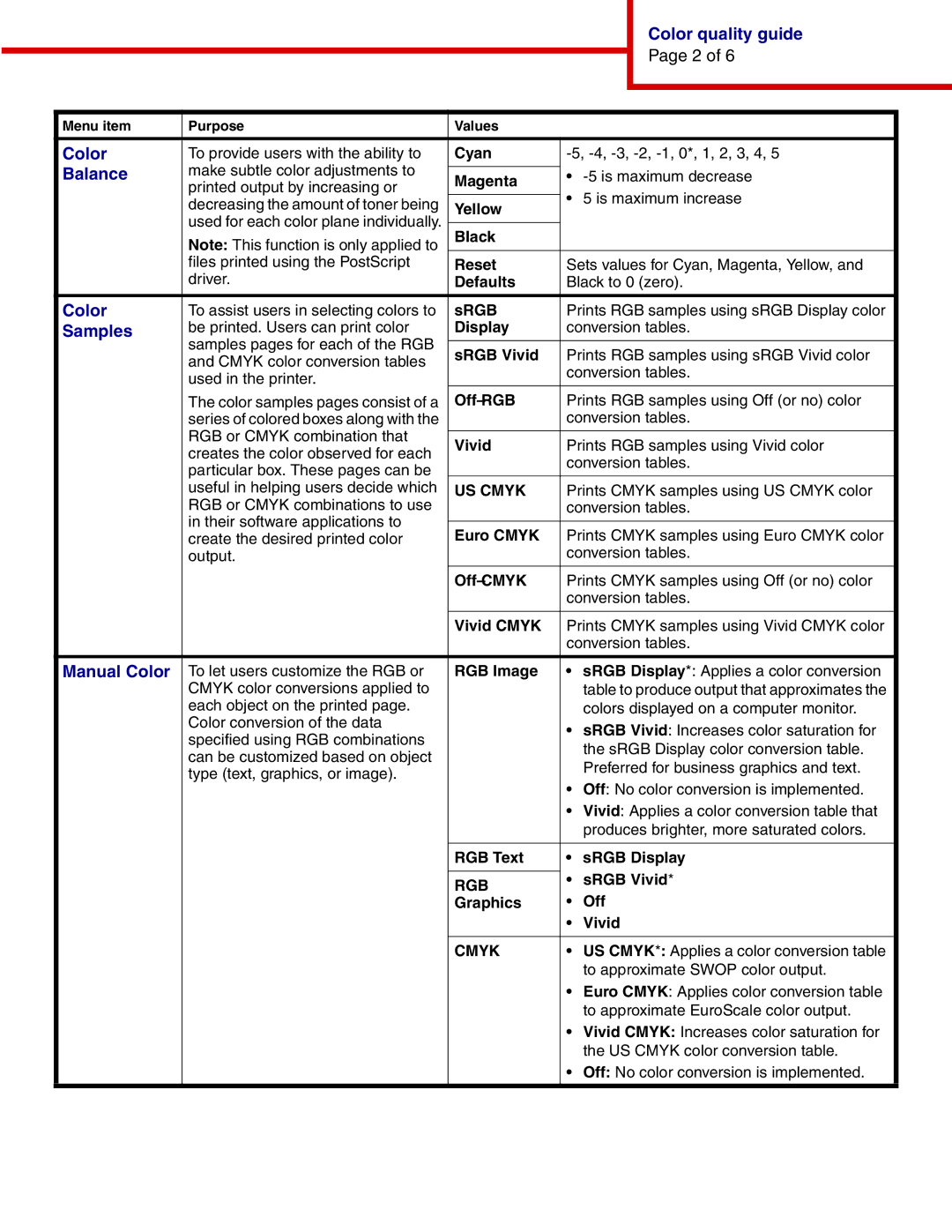 IBM 1454, 1464 manual Balance, Samples, Manual Color 