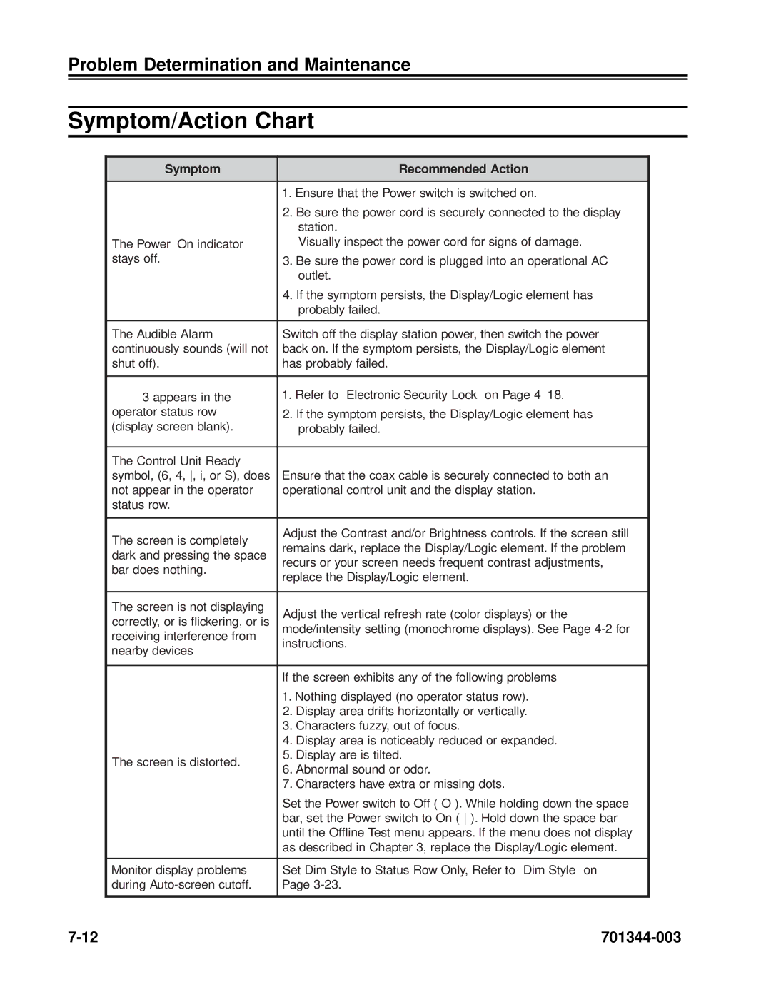 IBM 1483DSV manual Symptom/Action Chart, Symptom Recommended Action 