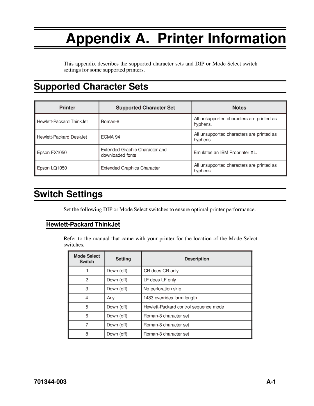 IBM 1483DSV manual Appendix A. Printer Information, Supported Character Sets, Switch Settings, Hewlett-Packard ThinkJet 