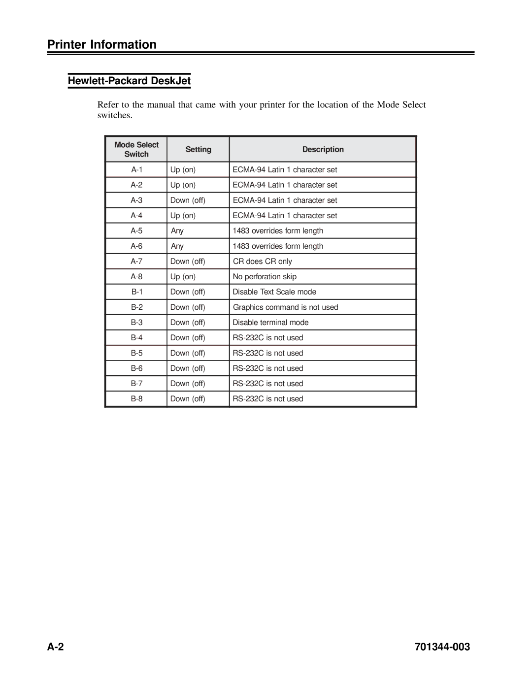 IBM 1483DSV manual Printer Information, Hewlett-Packard DeskJet 