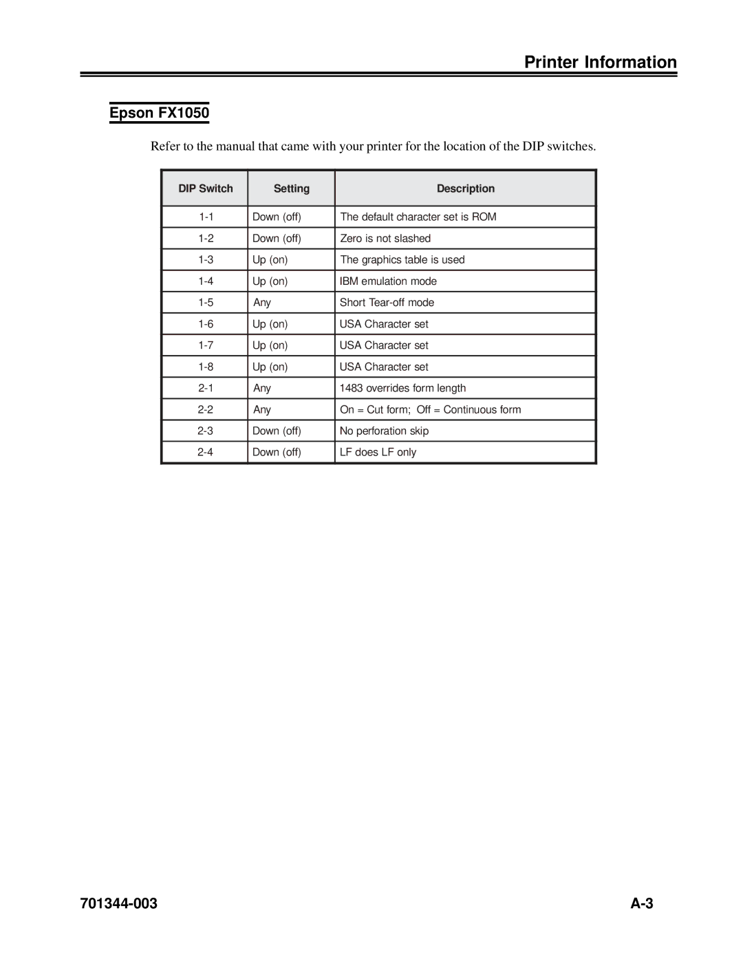 IBM 1483DSV manual Epson FX1050, DIP Switch Setting Description 