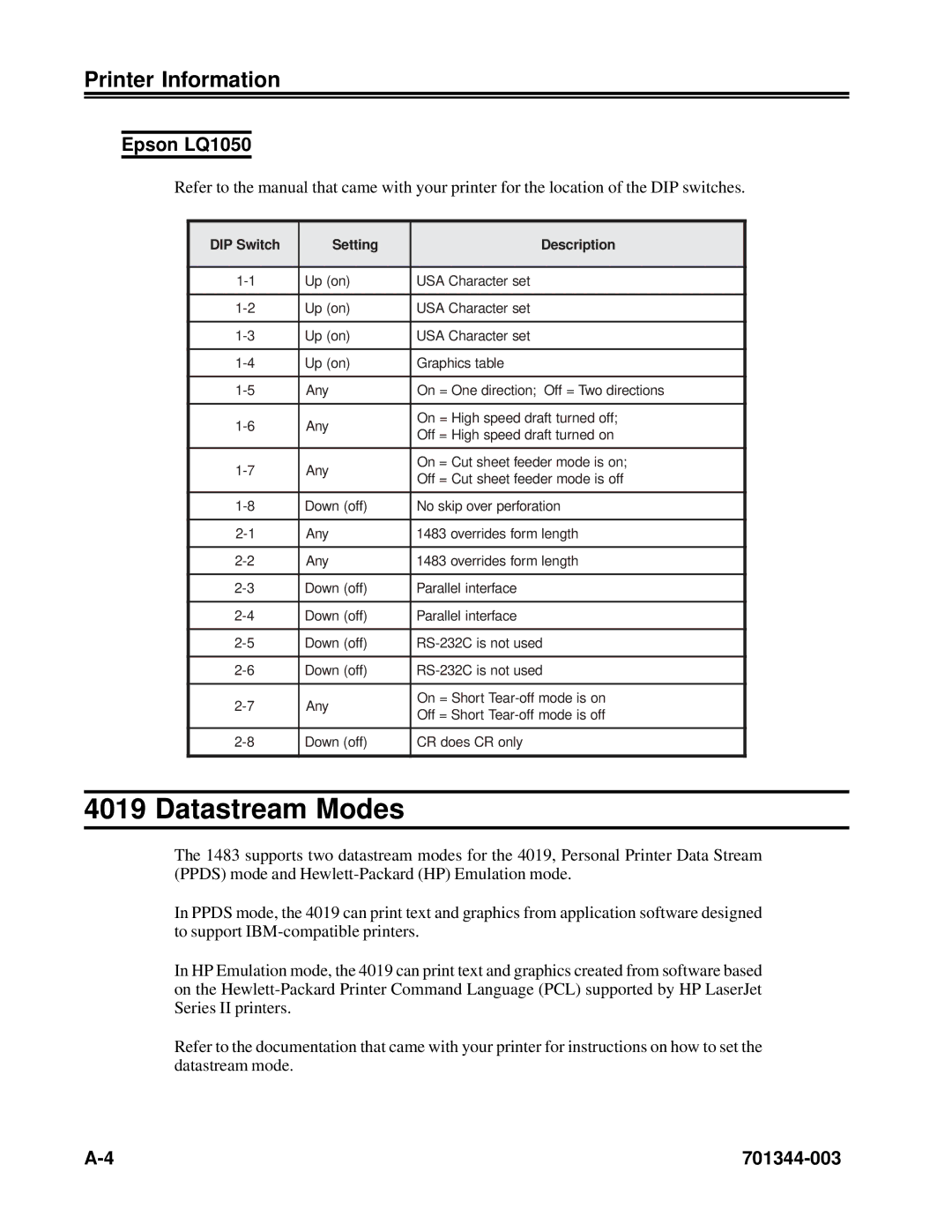 IBM 1483DSV manual Datastream Modes, Epson LQ1050 