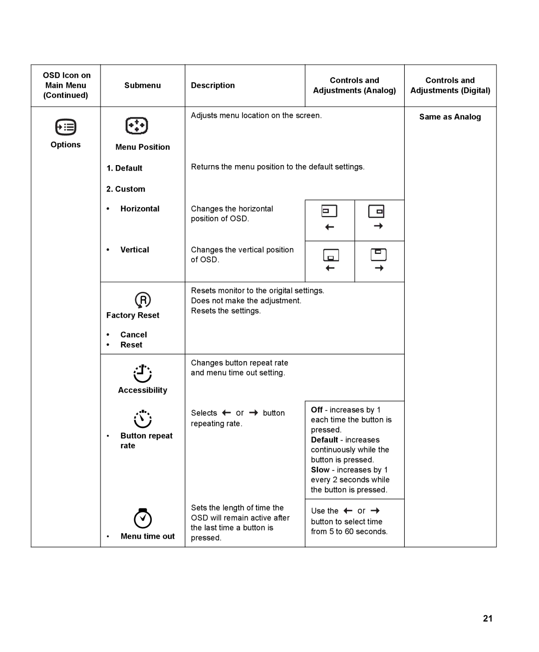 IBM 150P manual Adjusts menu location on the screen 