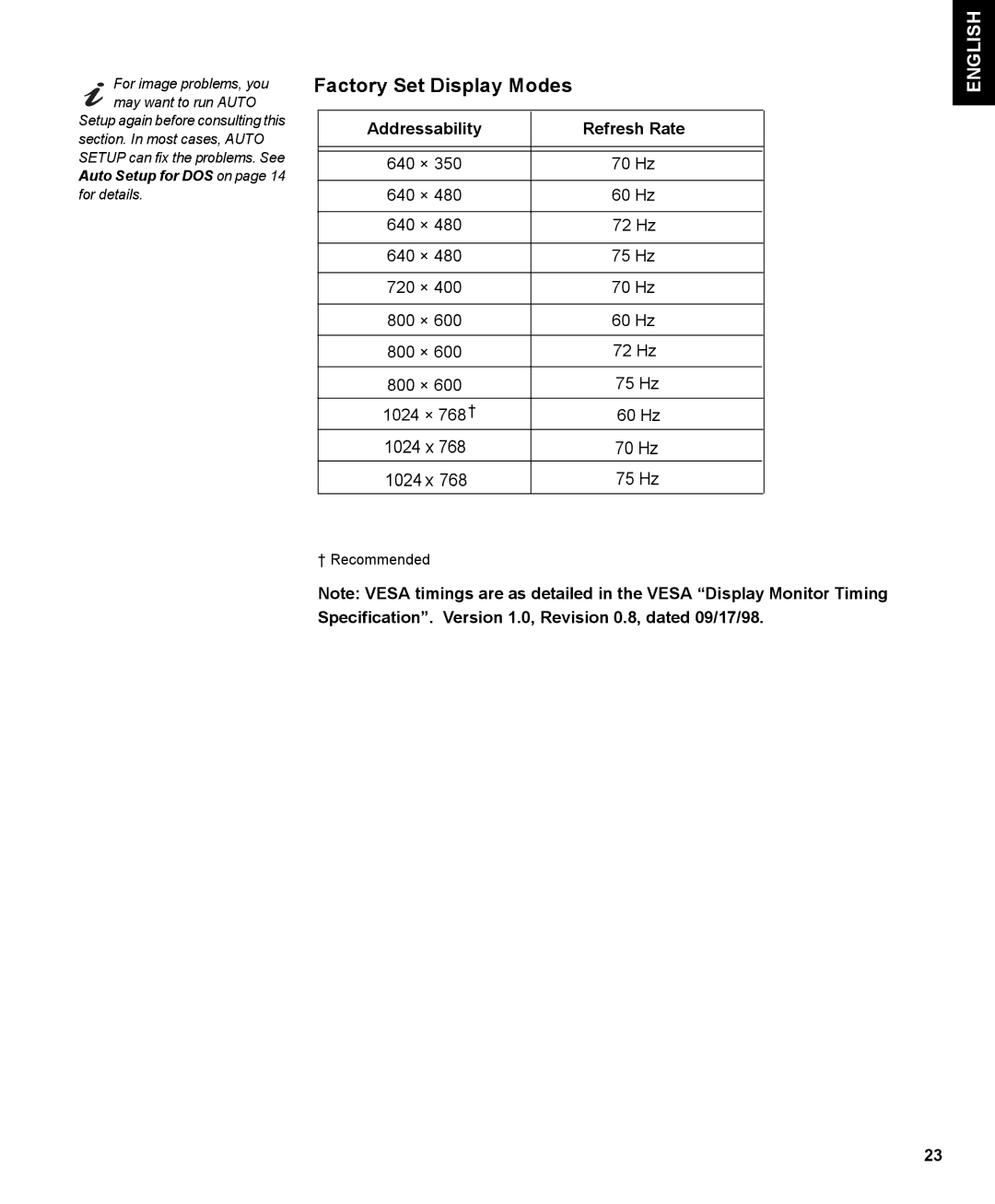 IBM 150P manual Factory Set Display Modes, Addressability Refresh Rate 