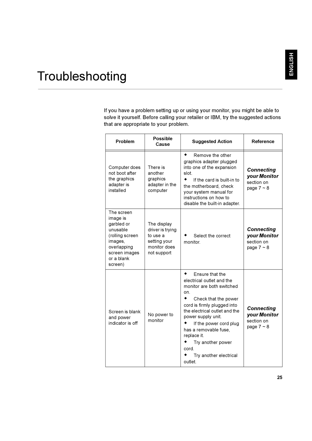 IBM 150P manual Troubleshooting, Problem Possible Suggested Action Reference Cause 