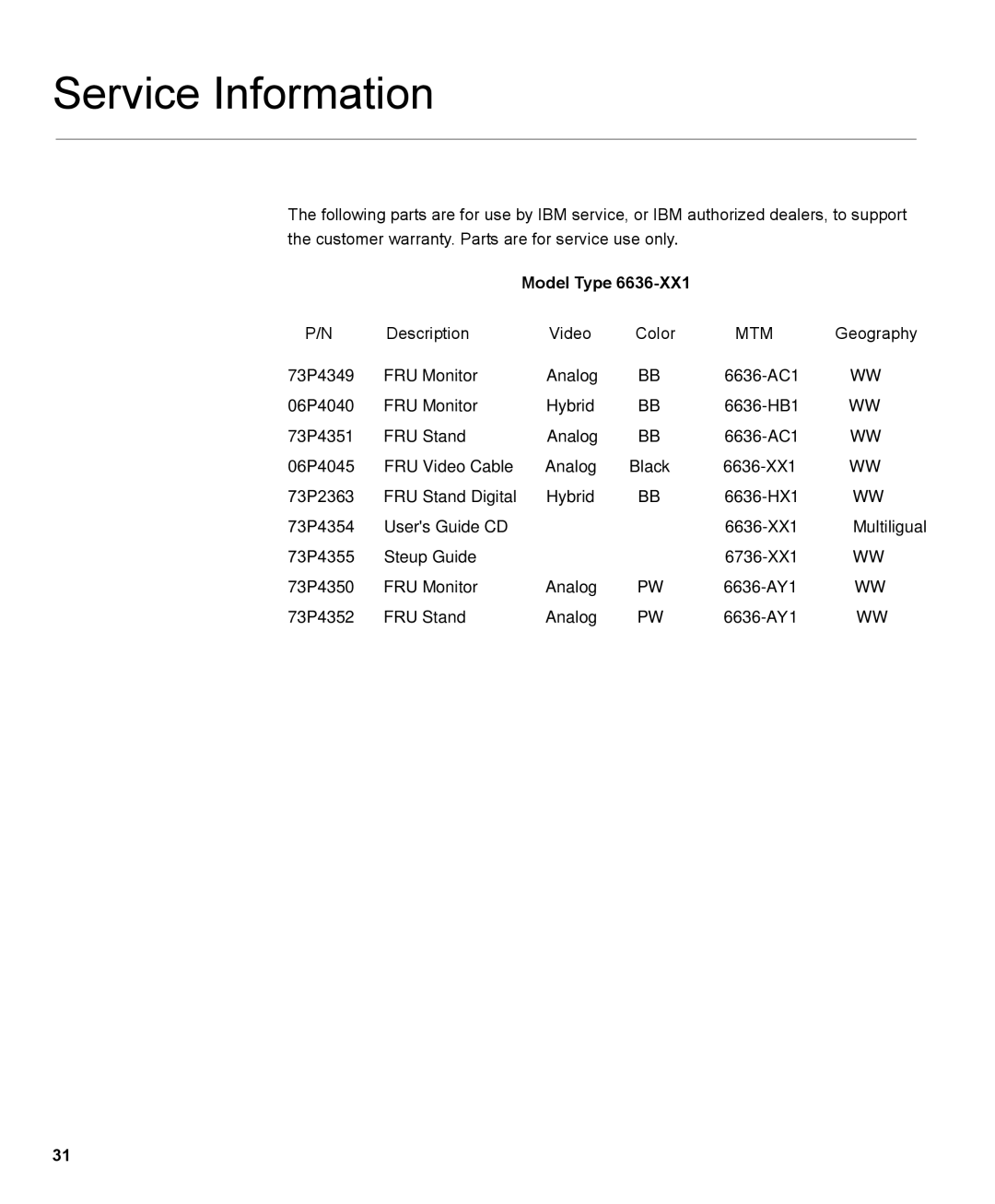 IBM 150P manual Service Information, Model Type 