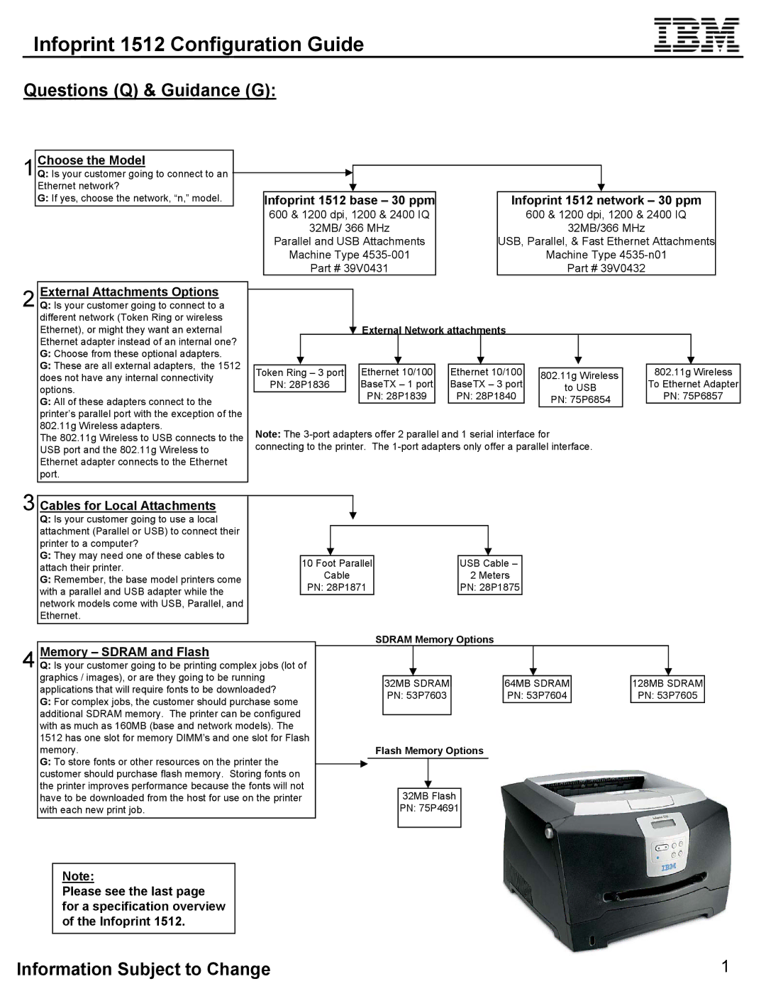 IBM manual Choose the Model, Infoprint 1512 base 30 ppm, Infoprint 1512 network 30 ppm, External Attachments Options 