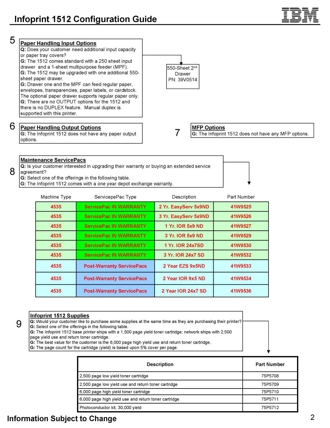 IBM 1512 manual Paper Handling Input Options, Paper Handling Output Options MFP Options, Maintenance ServicePacs 