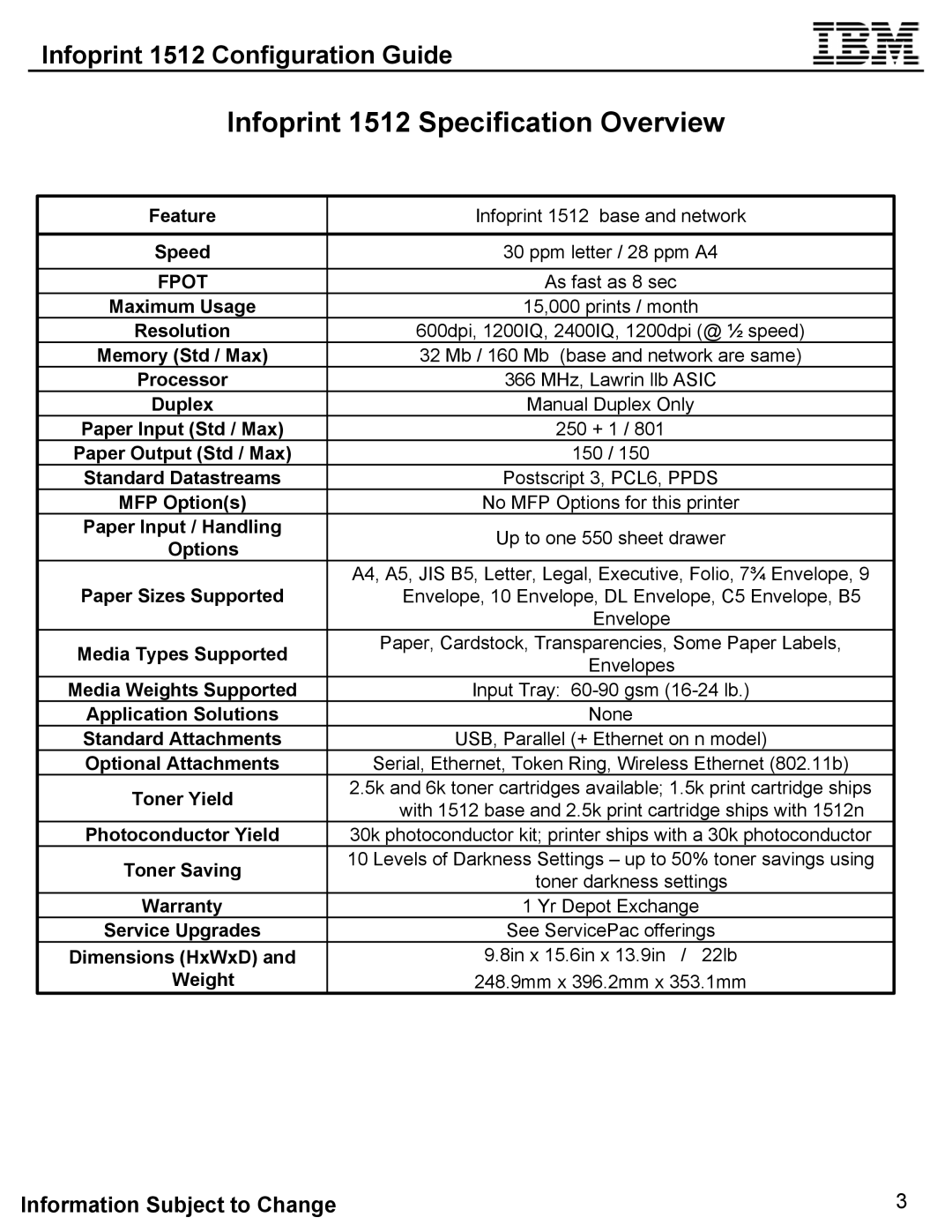 IBM 1512 Feature, Maximum Usage, Memory Std / Max, Duplex, Paper Input Std / Max, Paper Output Std / Max, MFP Options 