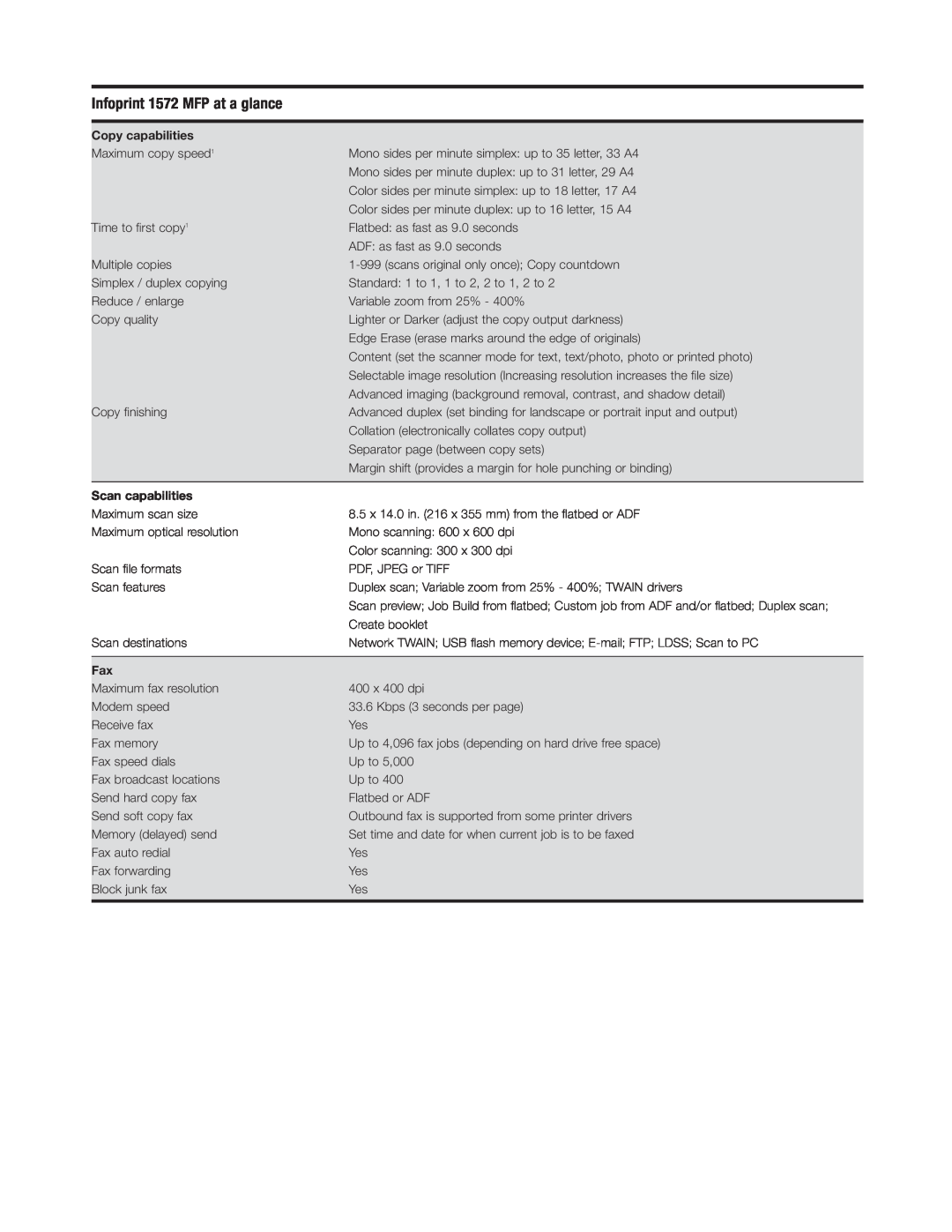 IBM manual Infoprint 1572 MFP at a glance, Copy capabilities, Scan capabilities 